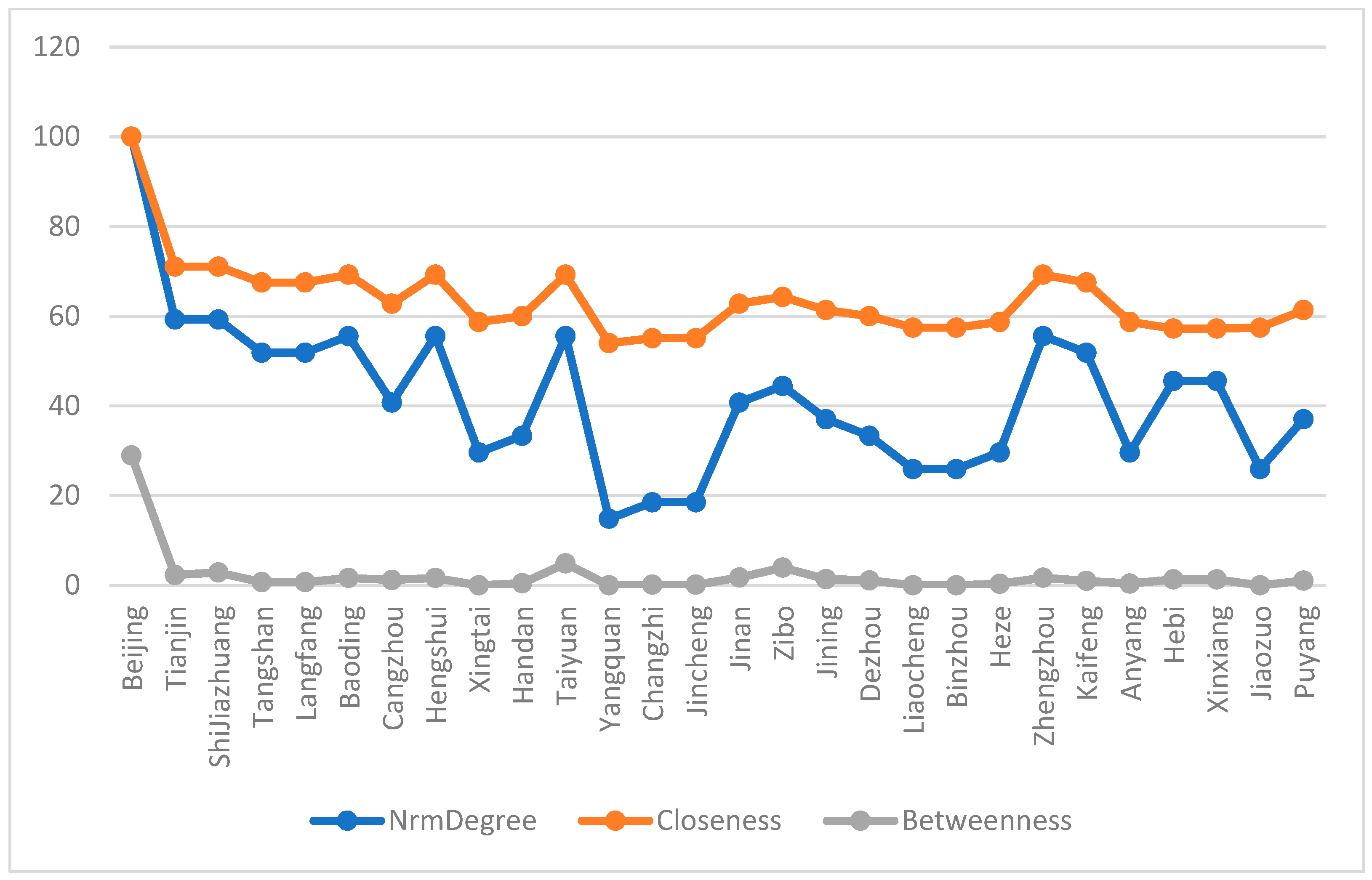 Sustainability 15 00246 g002 Sustainability 15 00246 g002
