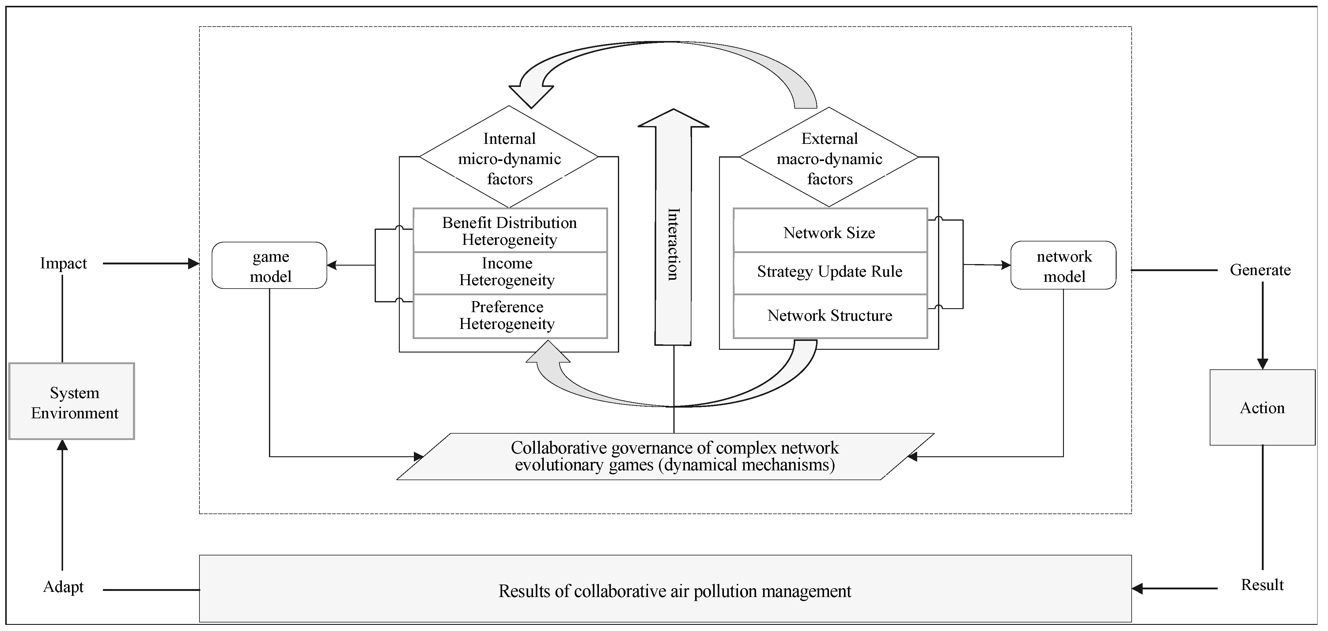 Sustainability 15 00246 g004 Sustainability 15 00246 g004