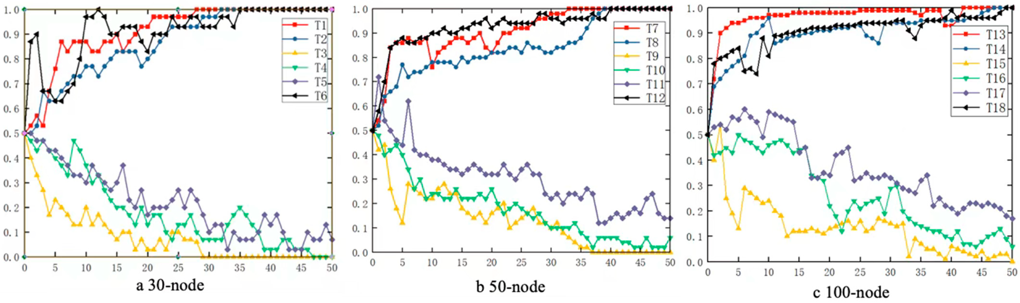 Sustainability 15 00246 g005 Sustainability 15 00246 g005