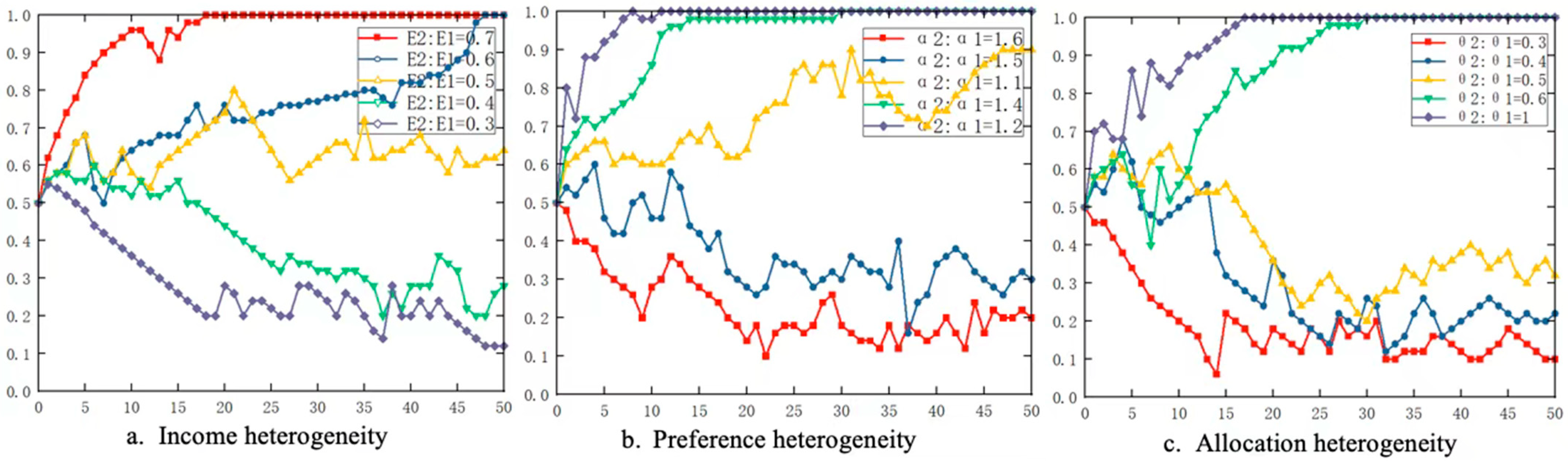 Sustainability 15 00246 g006 Sustainability 15 00246 g006