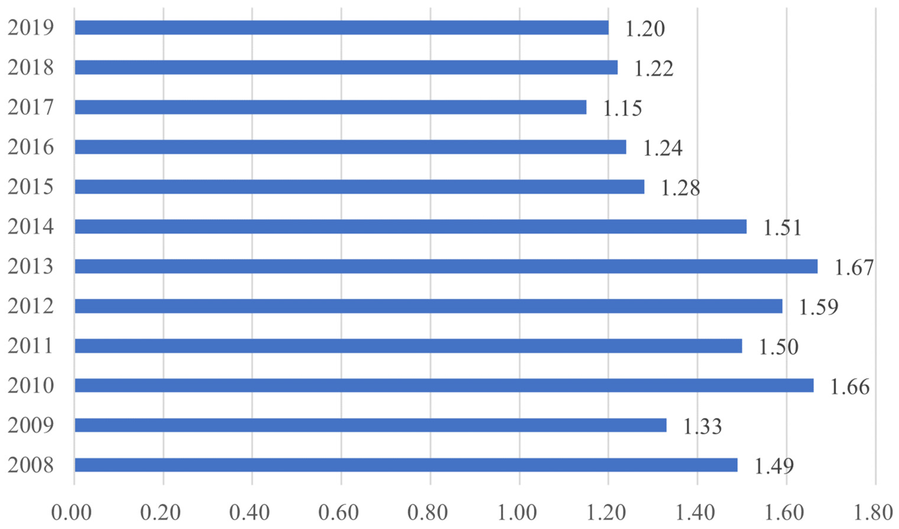 Sustainability 15 00248 g001