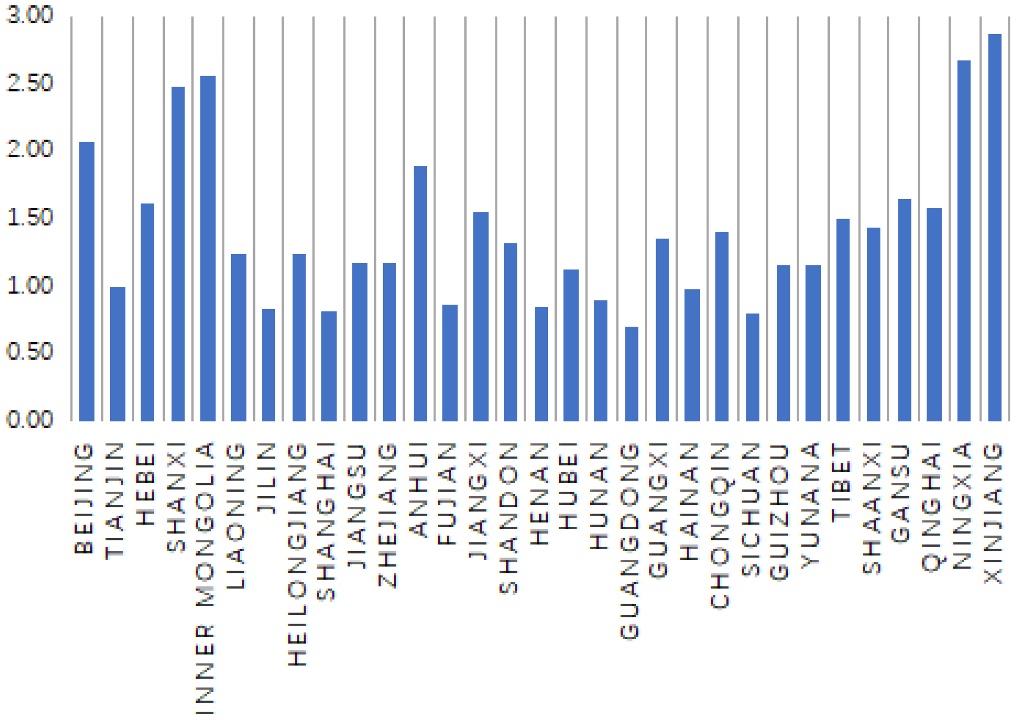 Sustainability 15 00248 g003