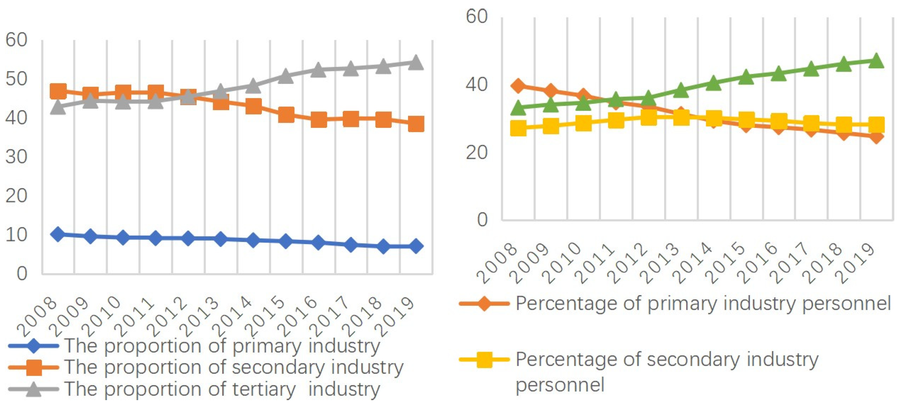 Sustainability 15 00248 g004