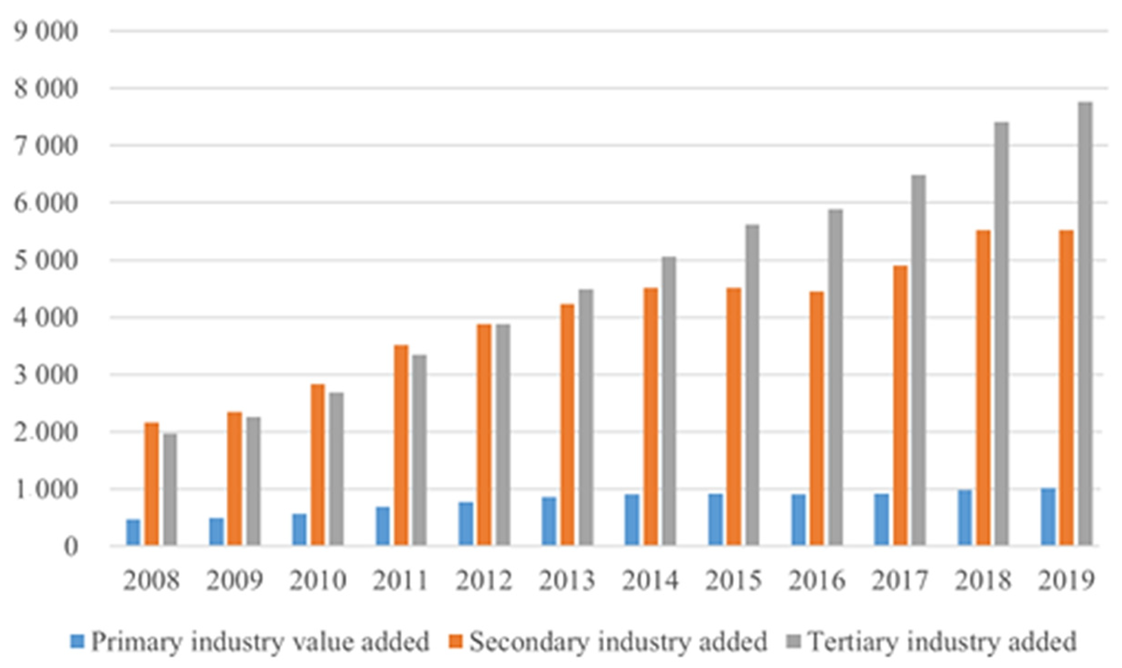 Sustainability 15 00248 g005