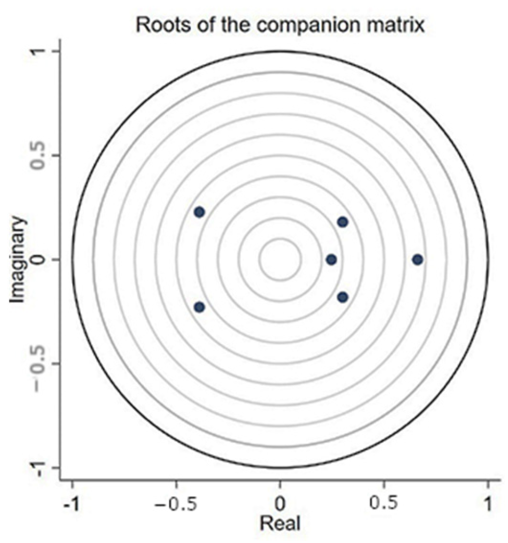 Sustainability 15 00248 g007