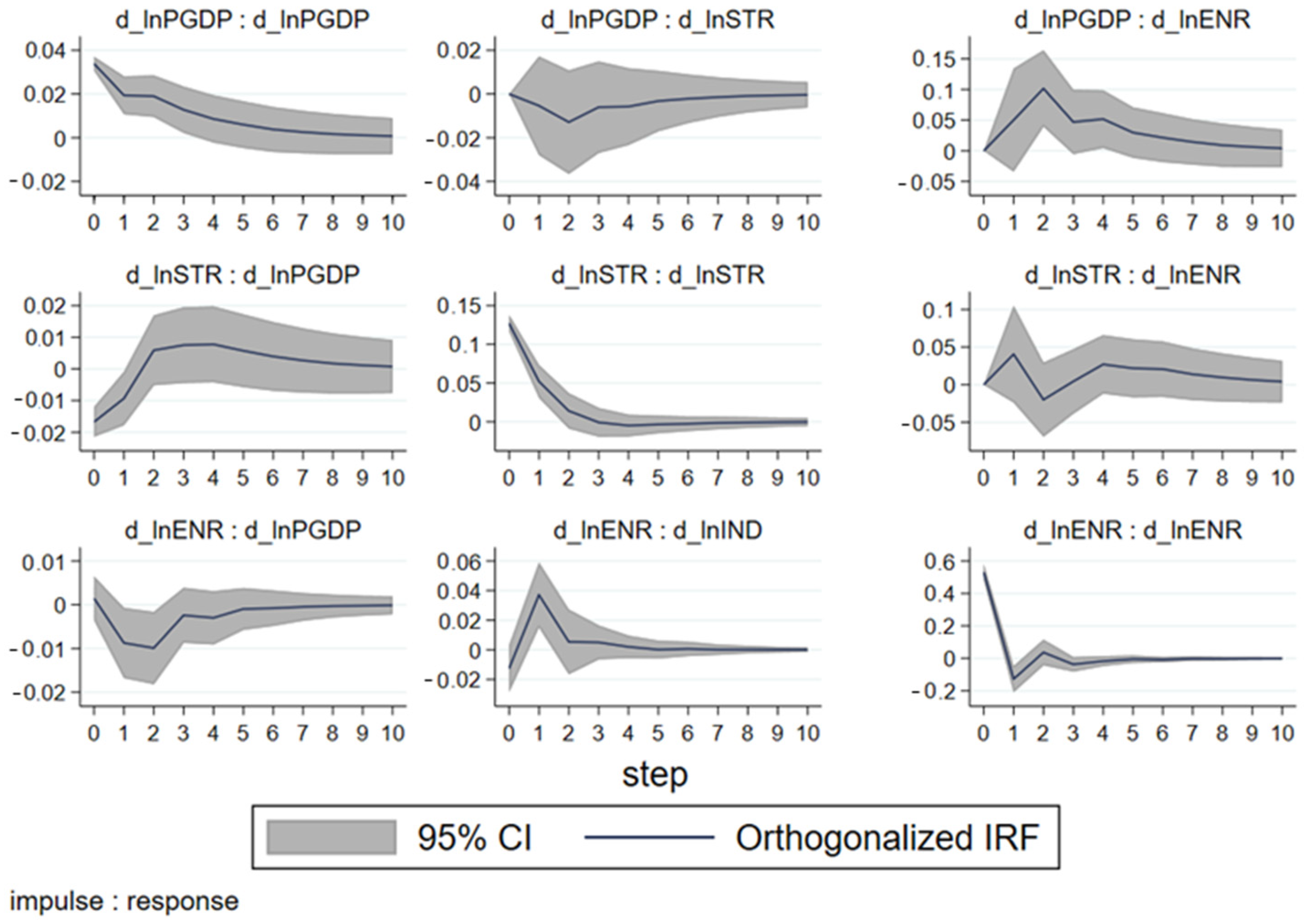 Sustainability 15 00248 g008