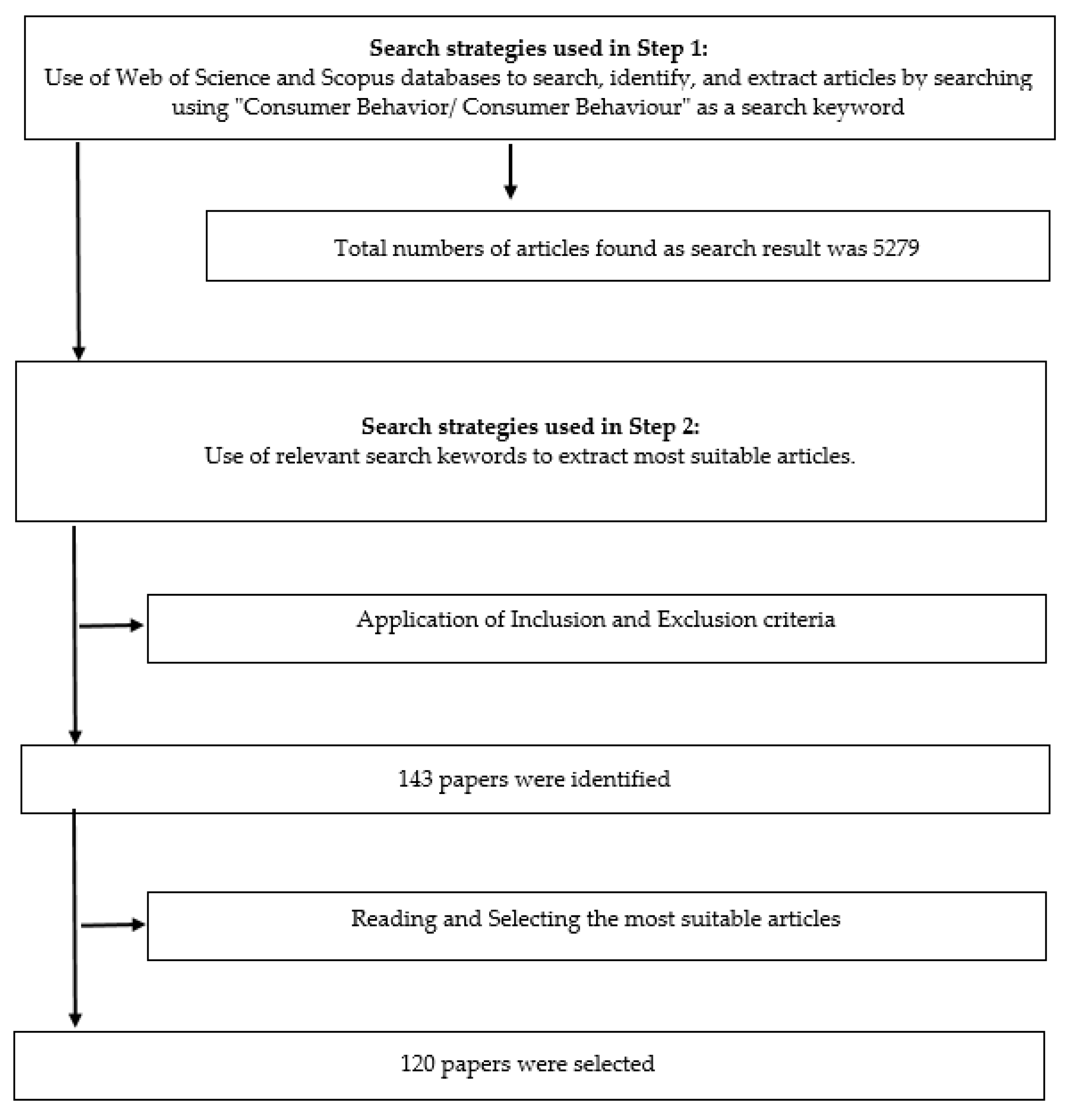 Sustainability 15 00250 g001 Sustainability 15 00250 g001