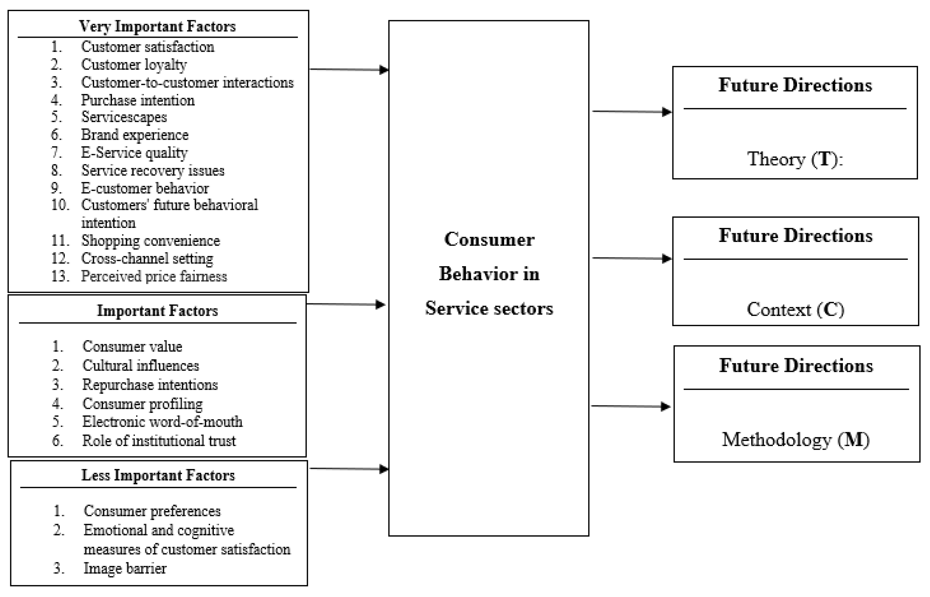 Sustainability 15 00250 g005 Sustainability 15 00250 g005