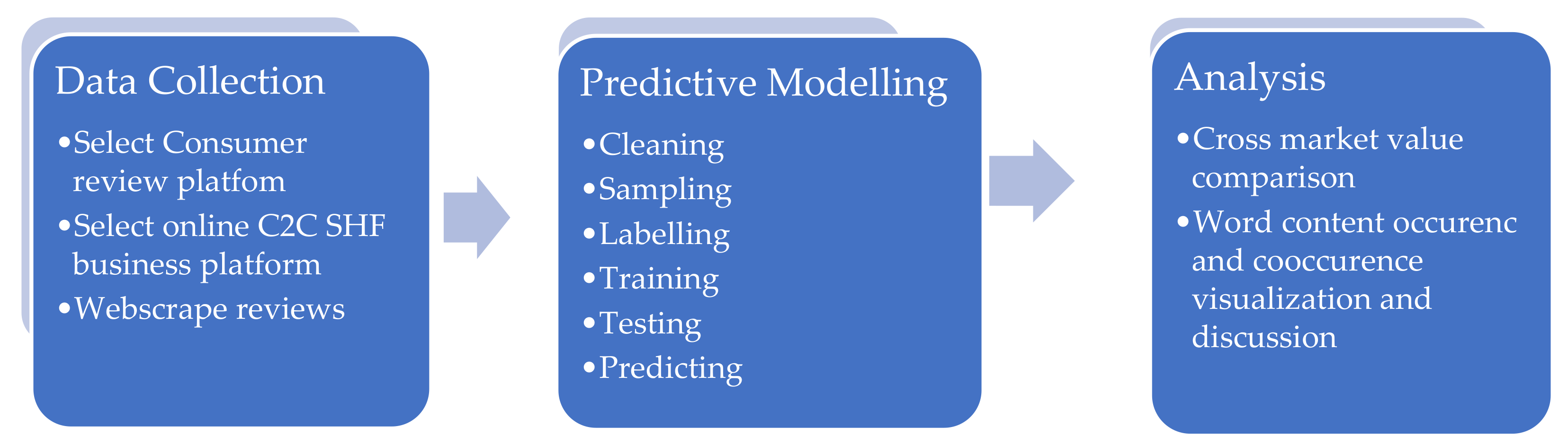Sustainability 15 00254 g002