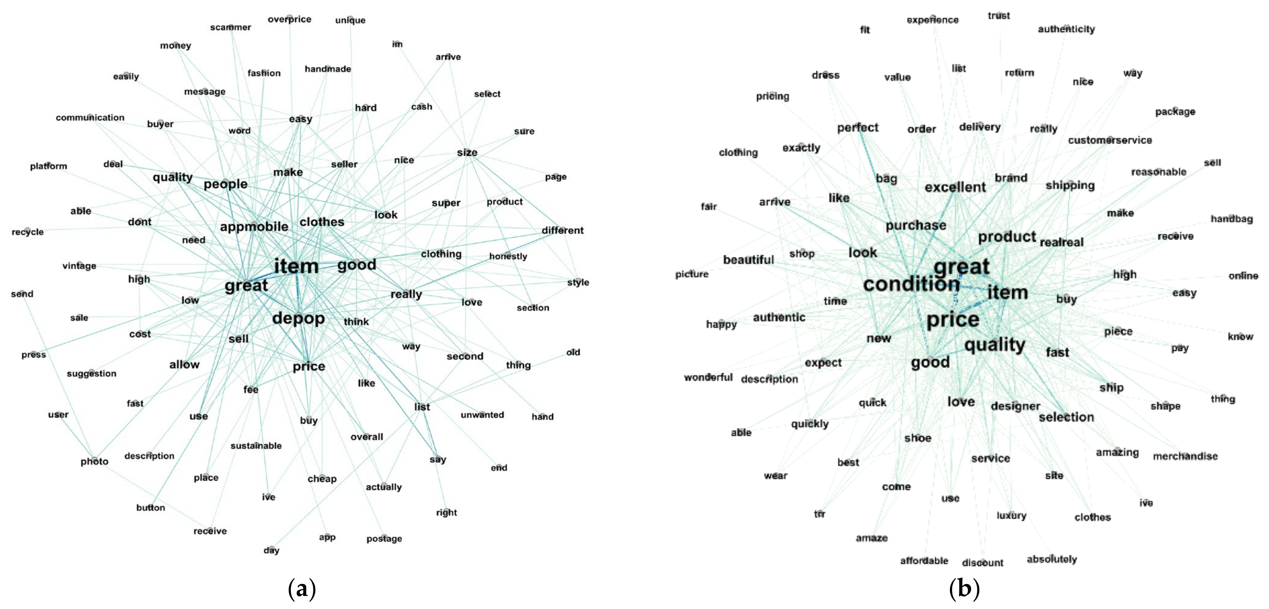Sustainability 15 00254 g003