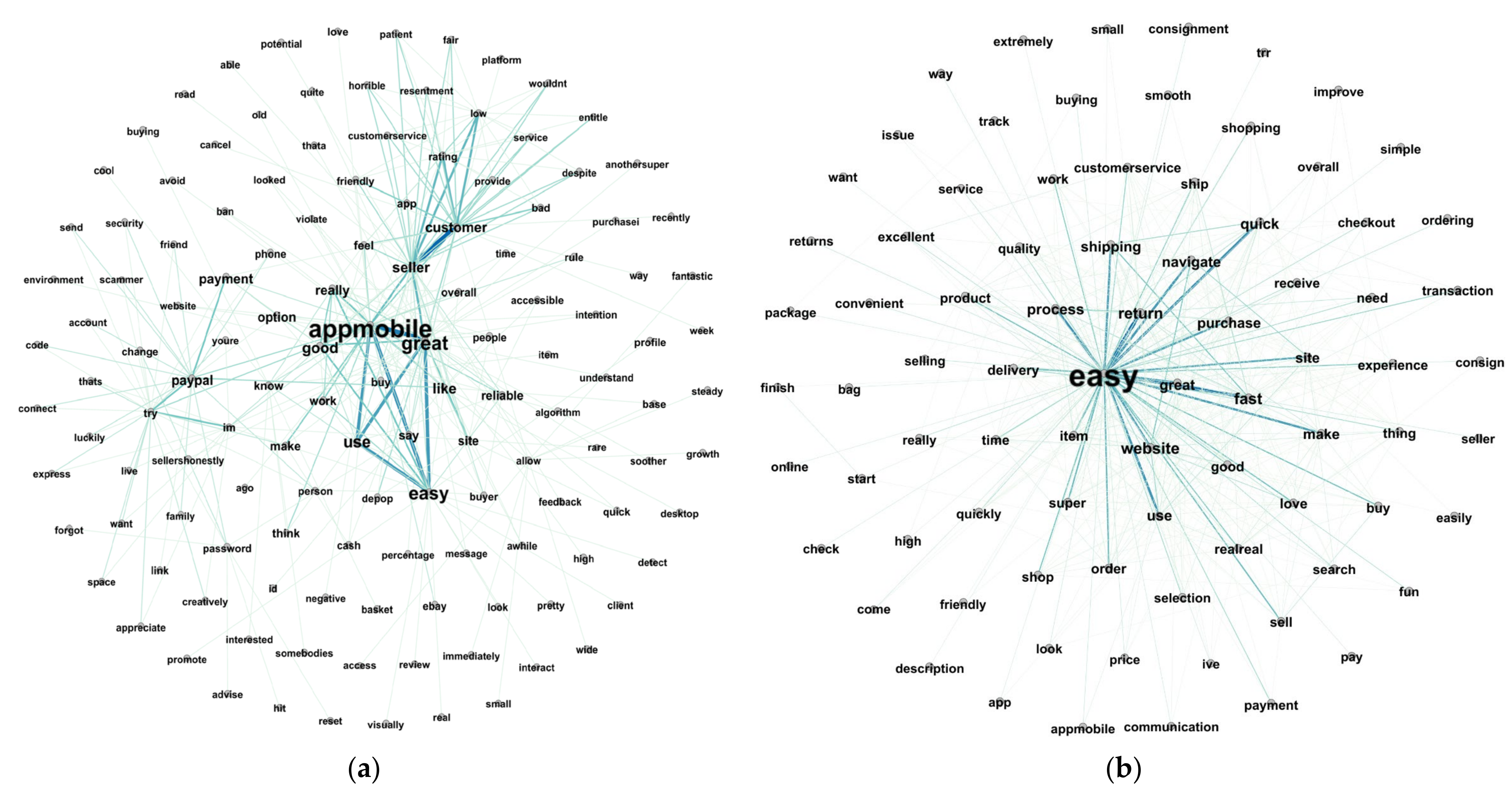 Sustainability 15 00254 g004