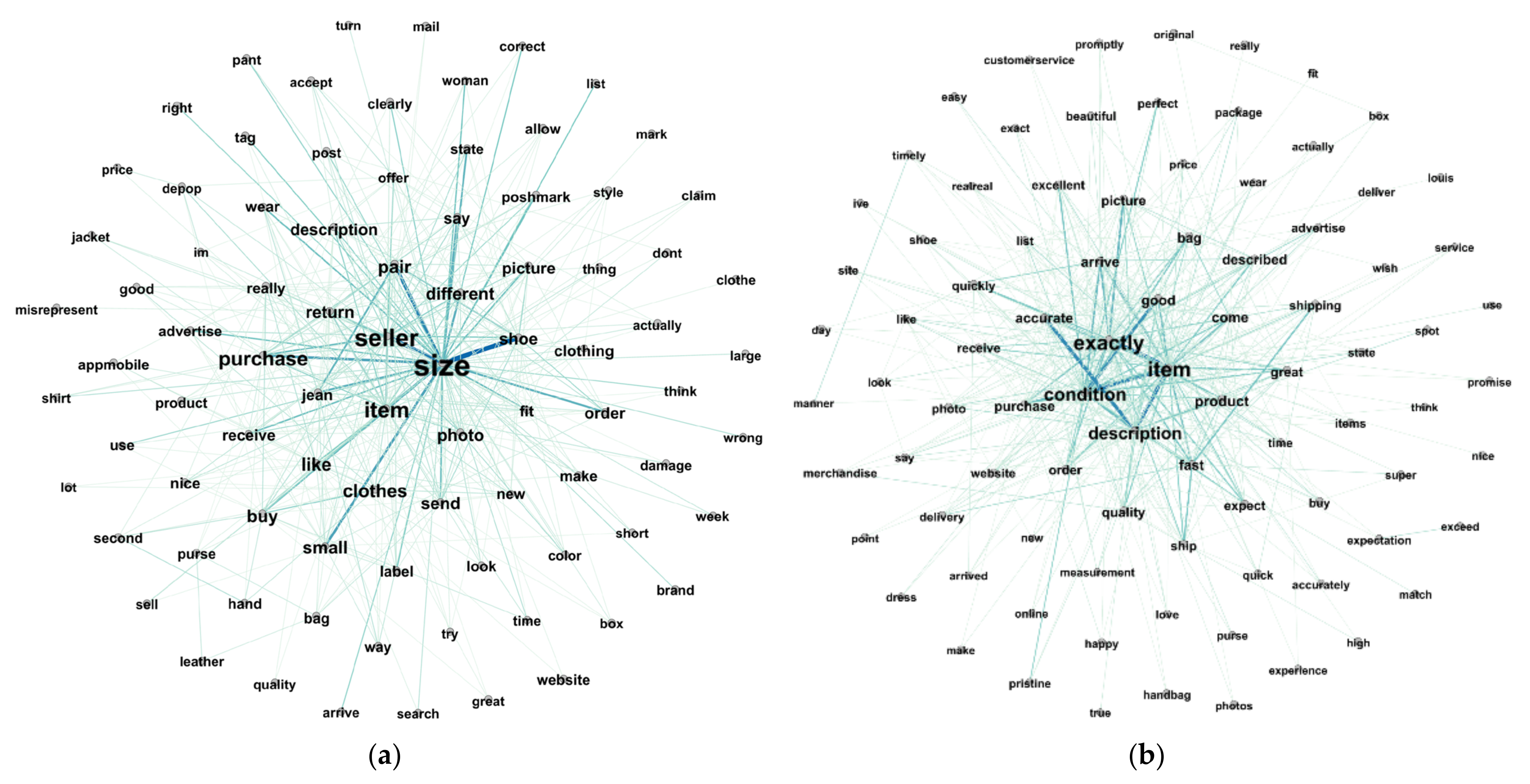Sustainability 15 00254 g005
