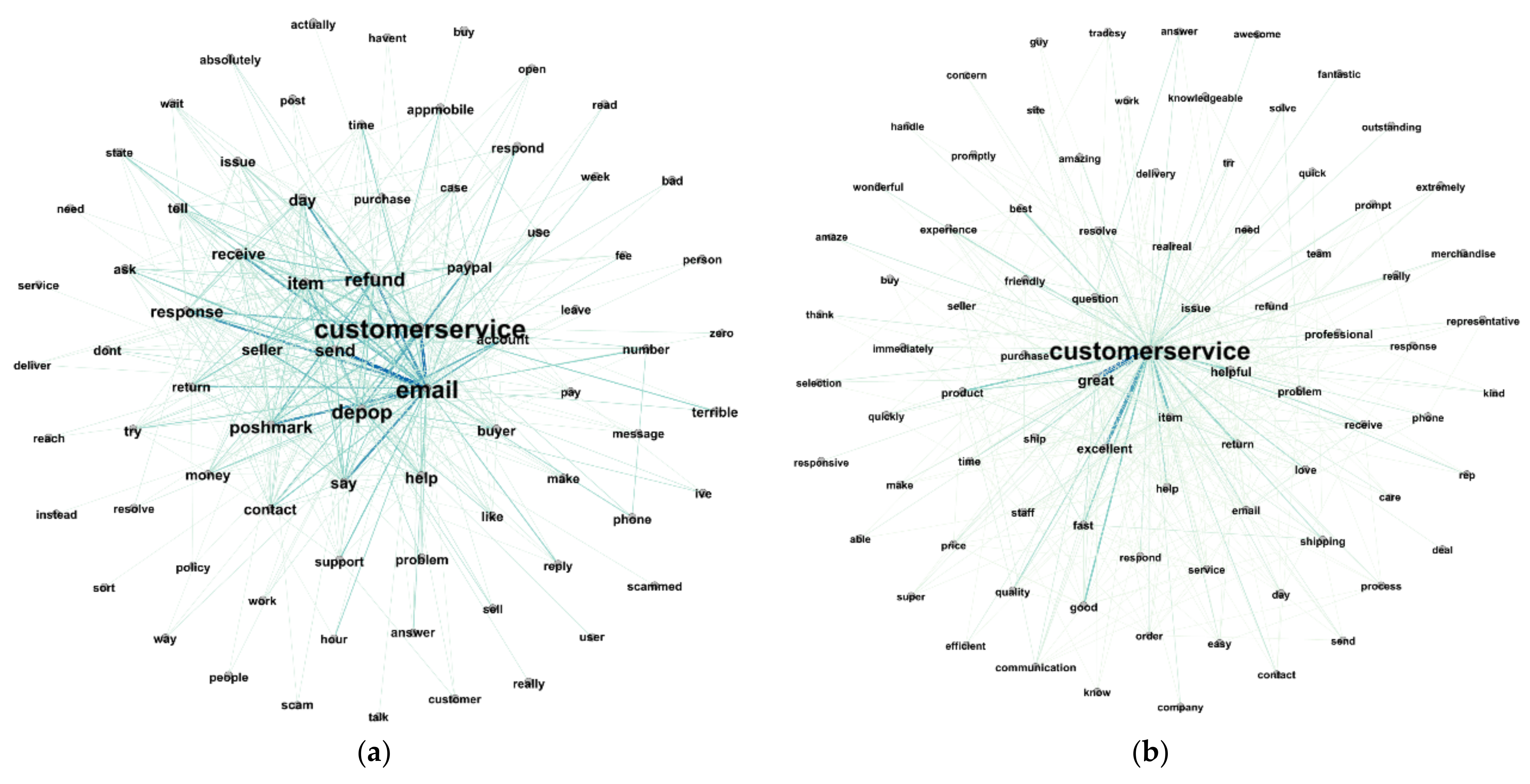 Sustainability 15 00254 g006