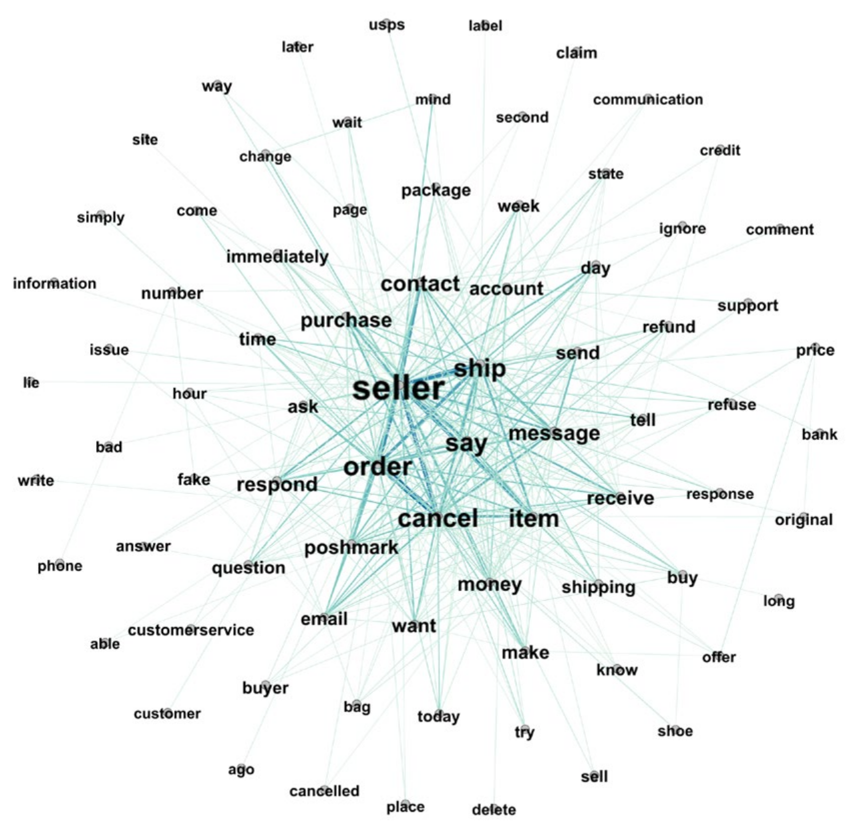 Sustainability 15 00254 g007