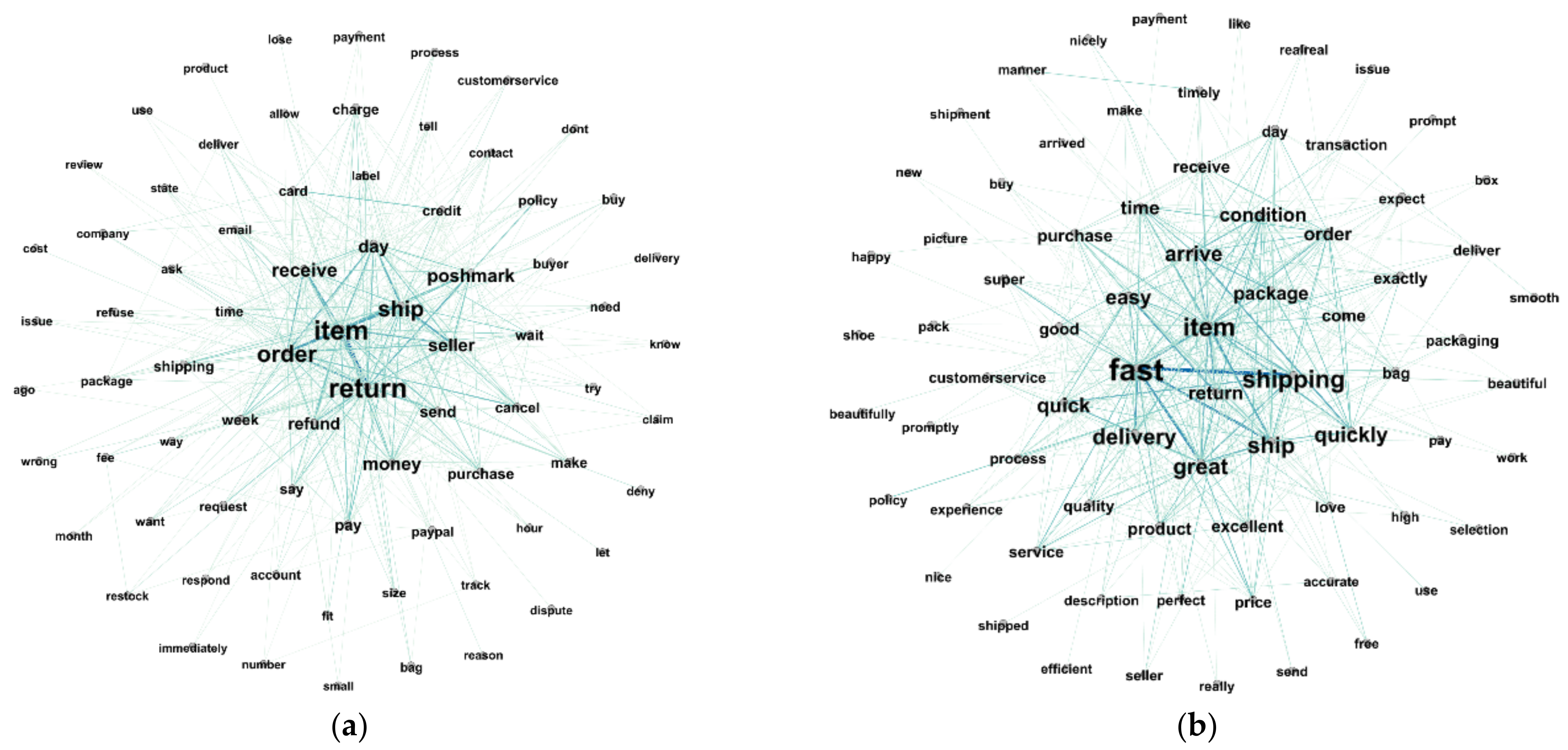 Sustainability 15 00254 g008