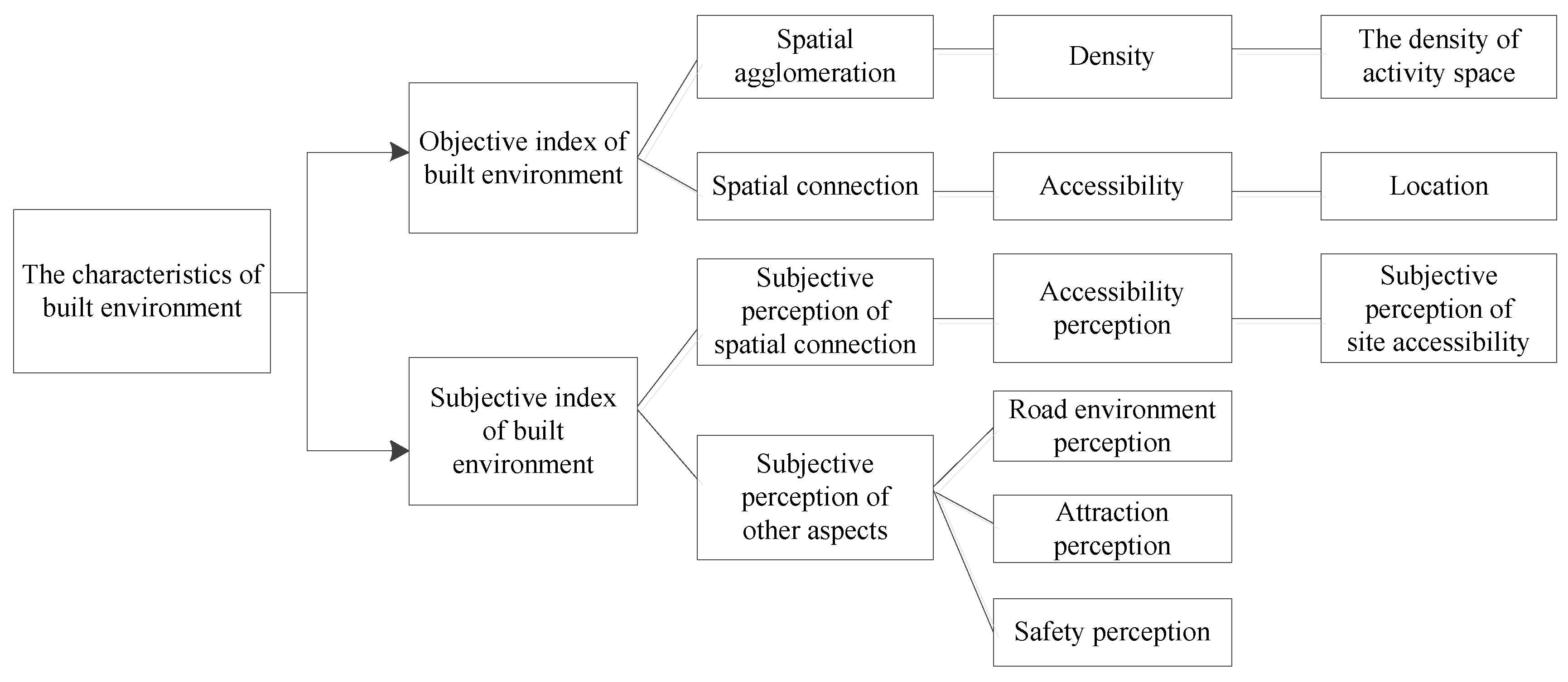 Sustainability 15 00257 g003 Sustainability 15 00257 g003