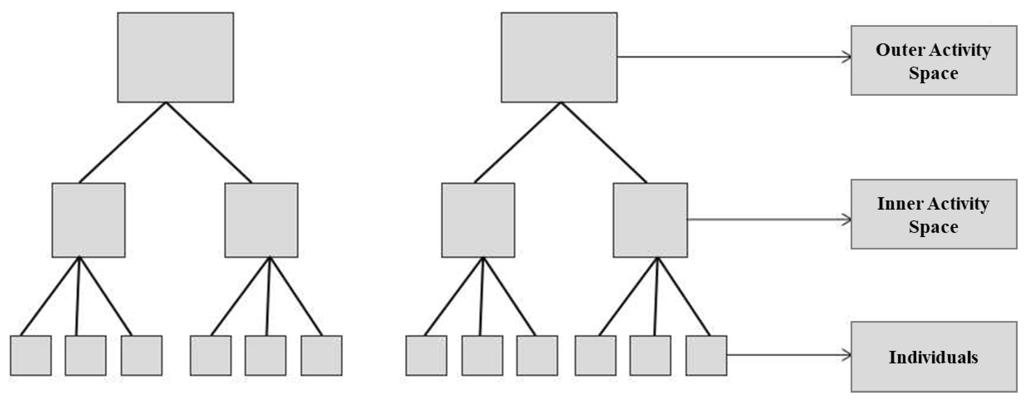Sustainability 15 00257 g005 Sustainability 15 00257 g005