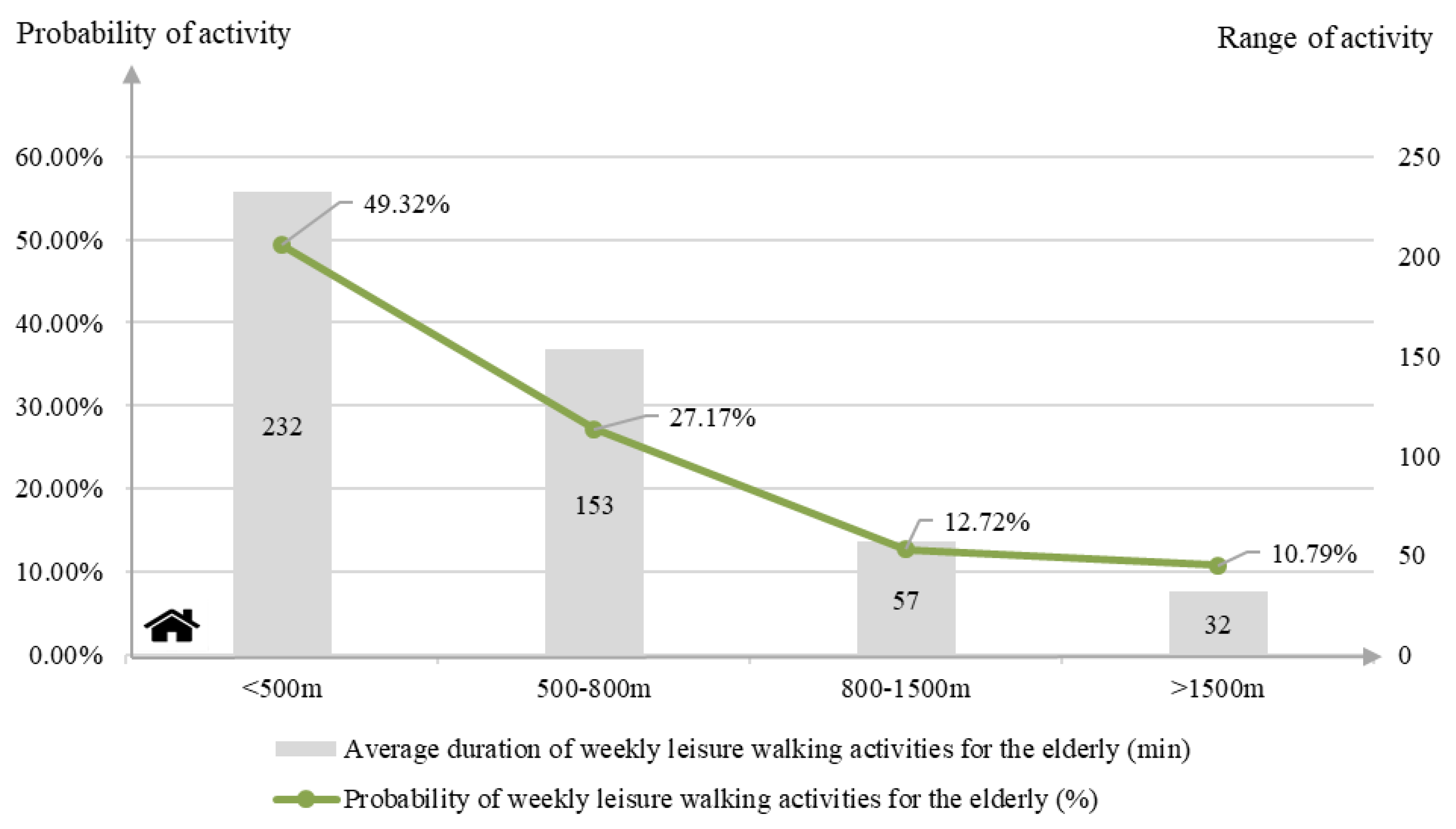 Sustainability 15 00257 g007 Sustainability 15 00257 g007