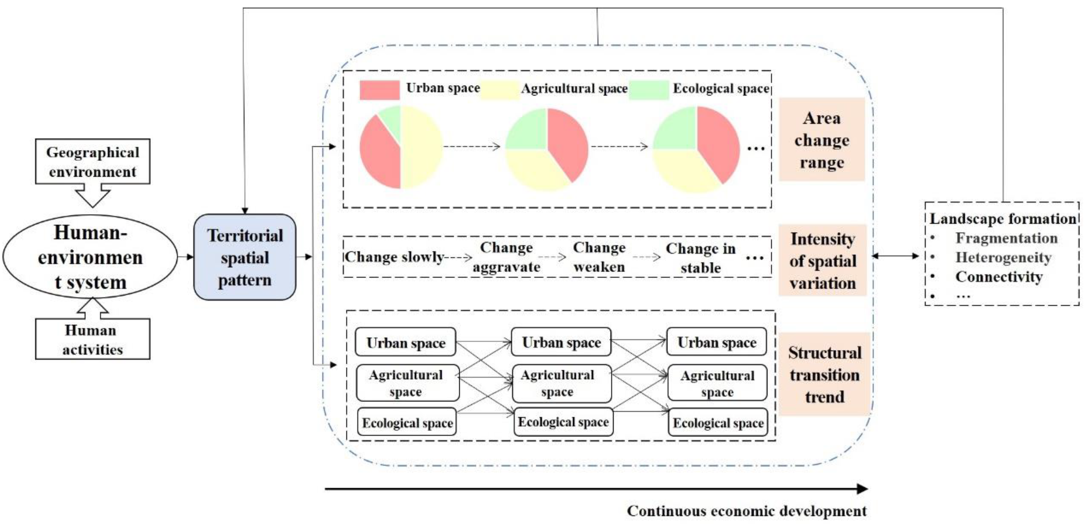 Sustainability 15 00259 g001