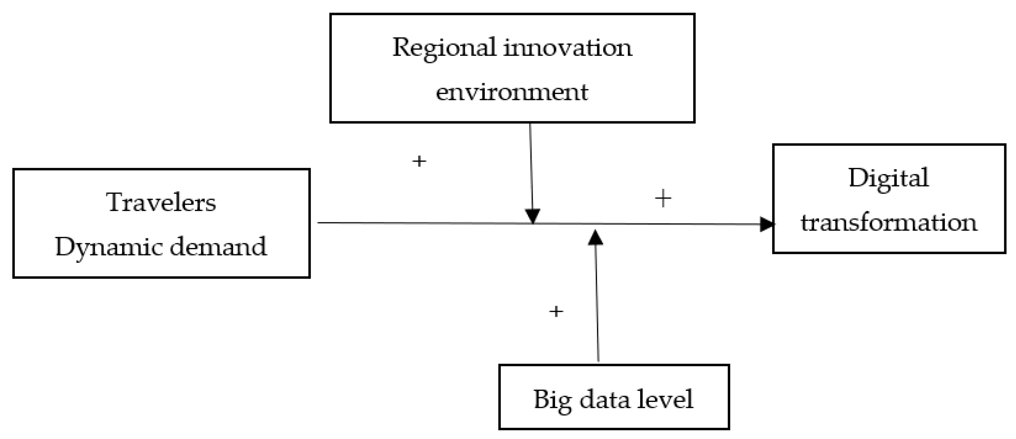 Sustainability 15 00261 g002 Sustainability 15 00261 g002