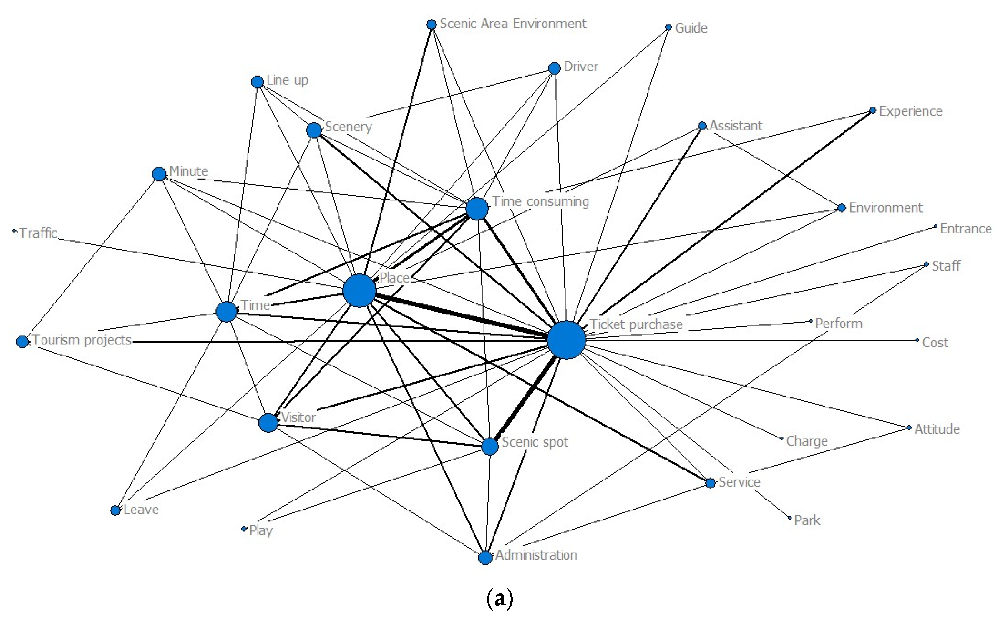 Sustainability 15 00261 g003a Sustainability 15 00261 g003a