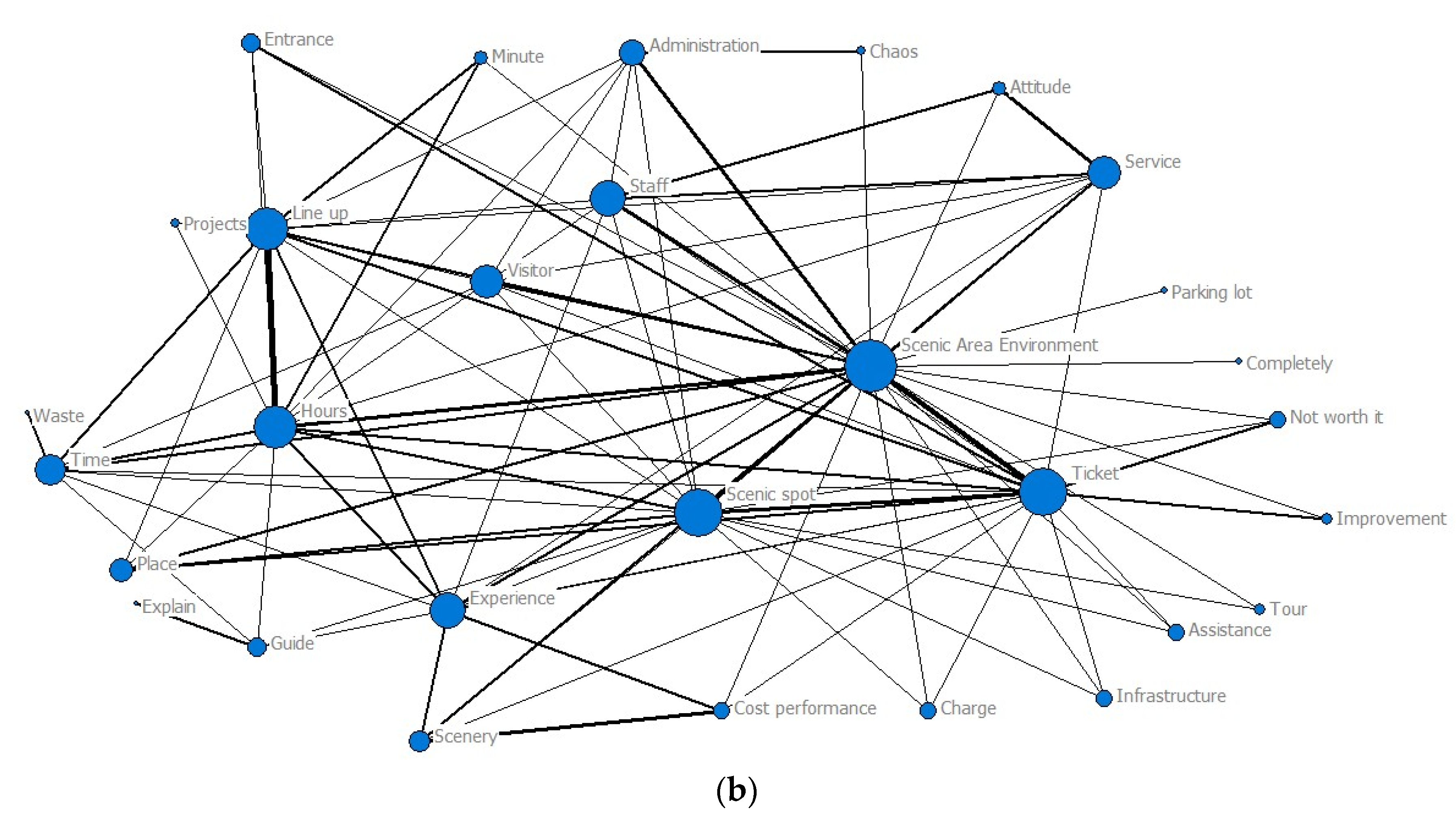 Sustainability 15 00261 g003b Sustainability 15 00261 g003b