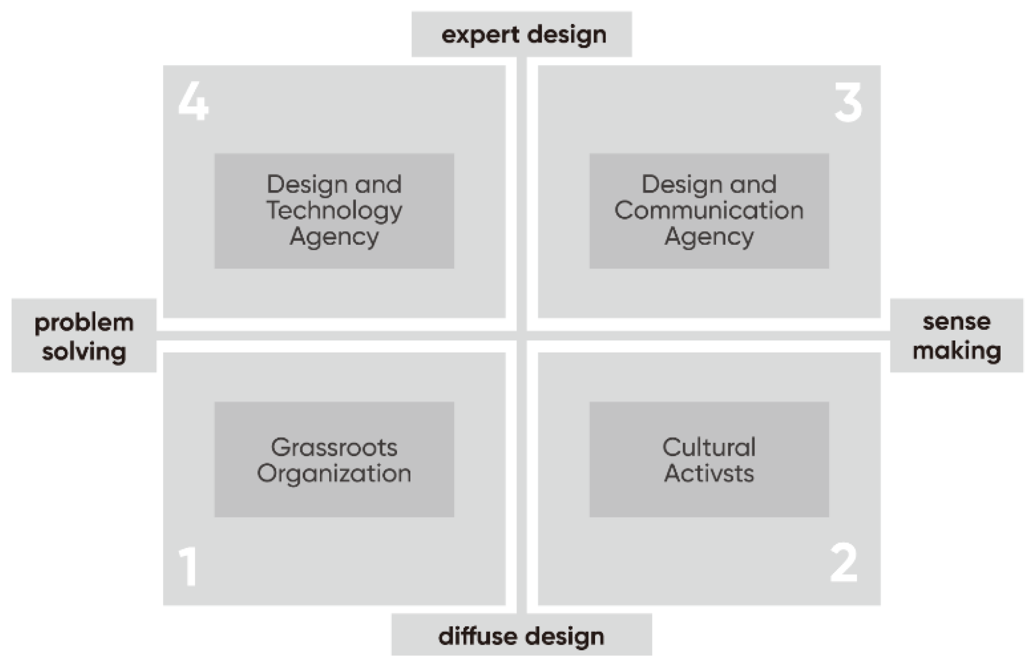 Sustainability 15 00262 g003