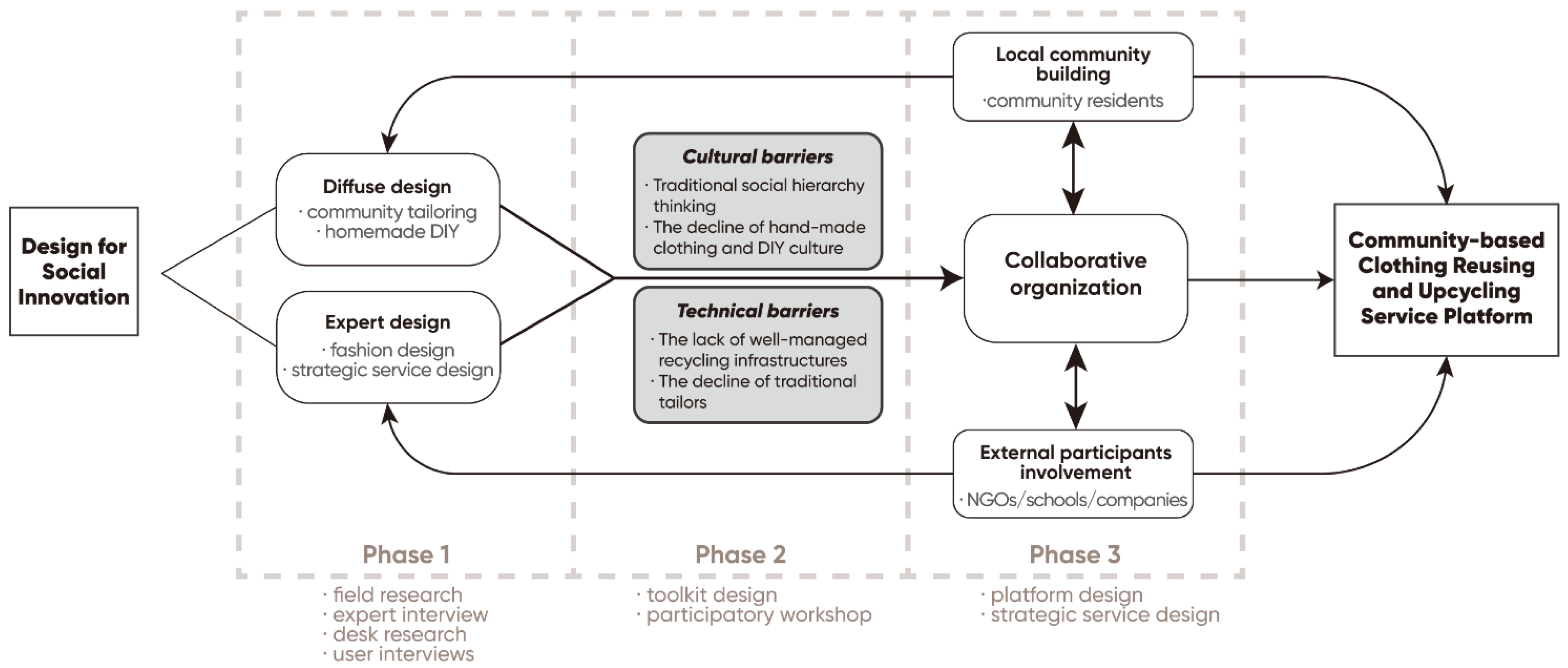 Sustainability 15 00262 g004