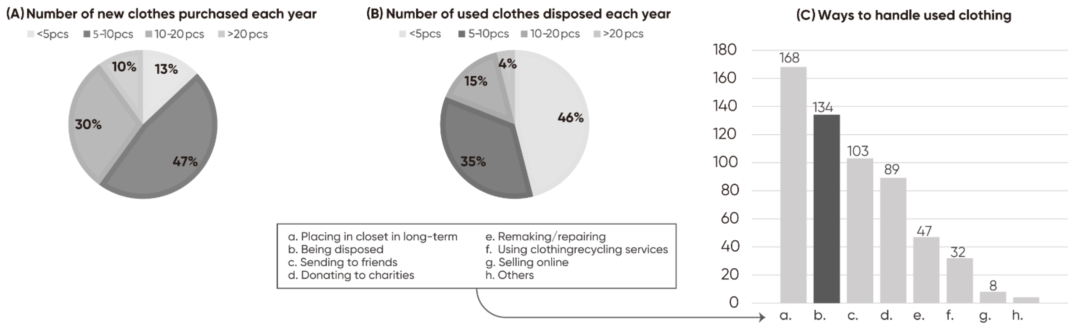 Sustainability 15 00262 g006