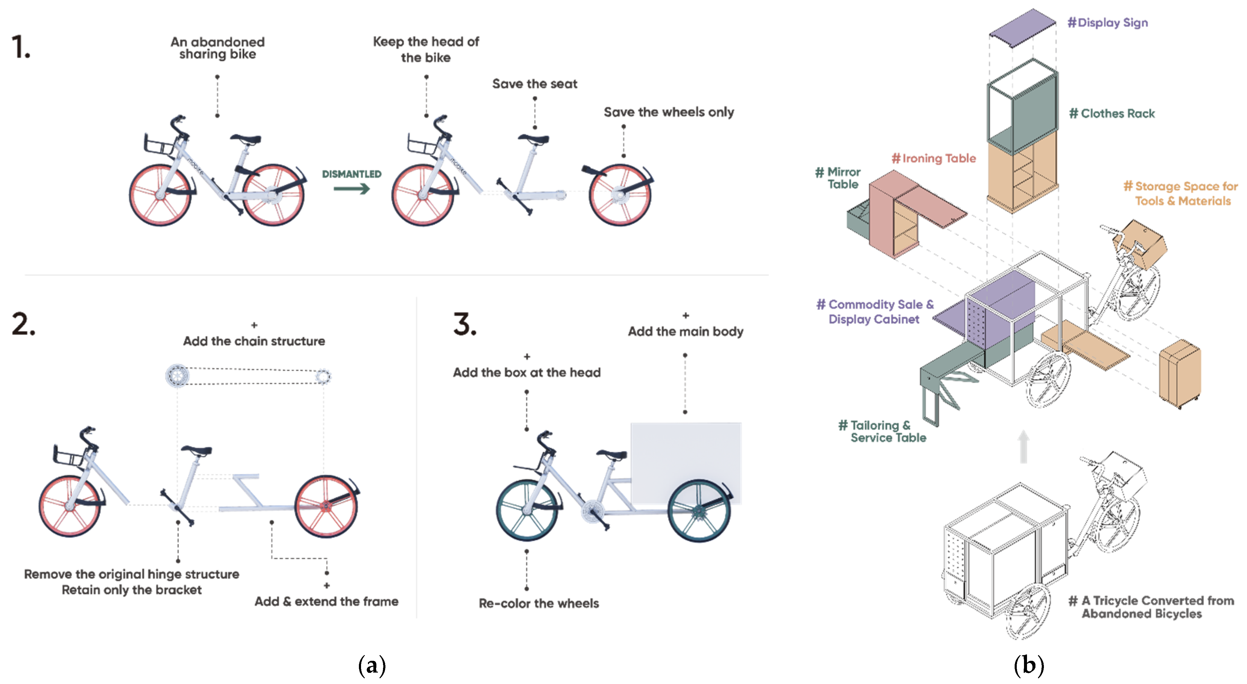 Sustainability 15 00262 g008