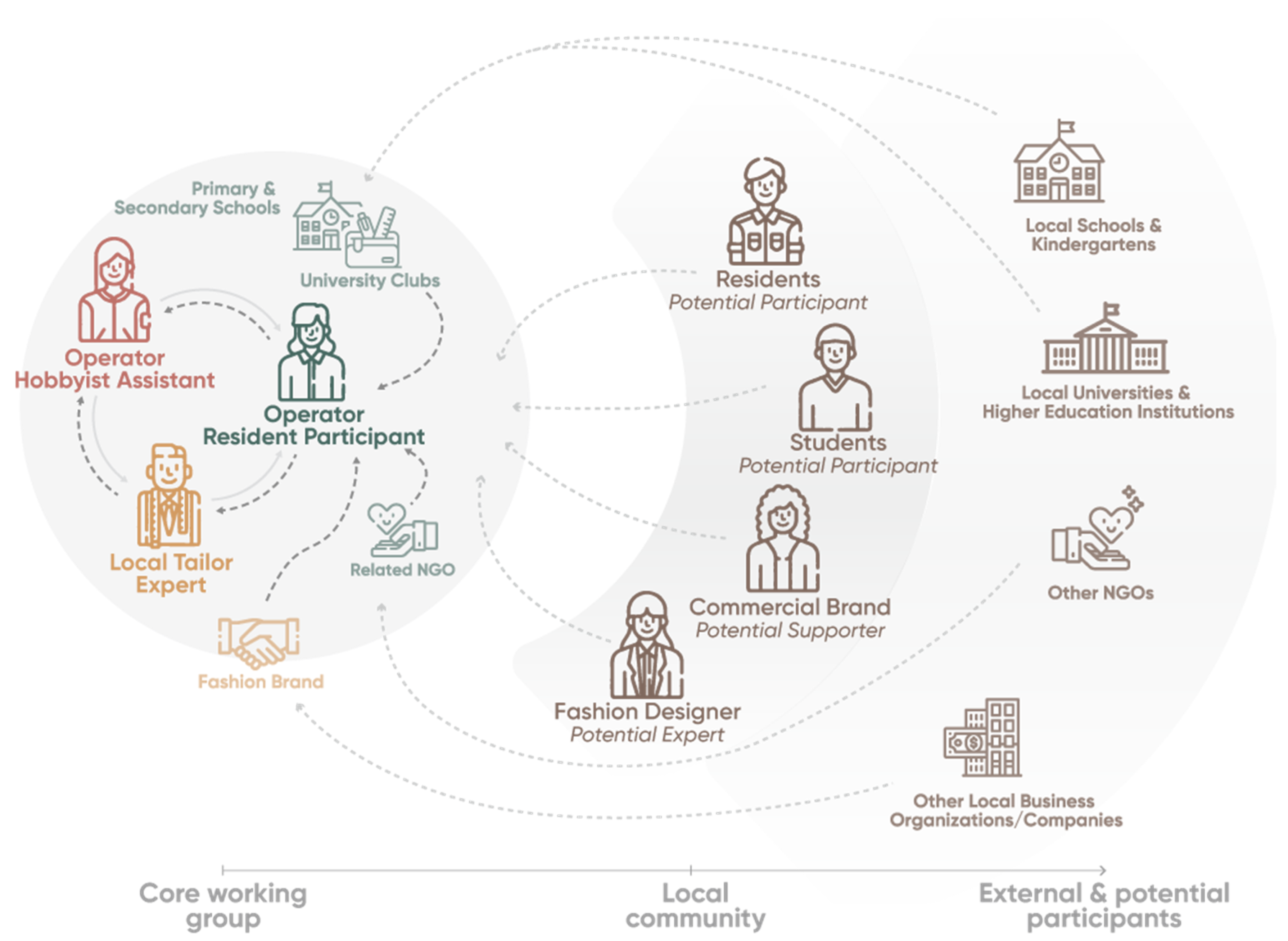 Sustainability 15 00262 g010