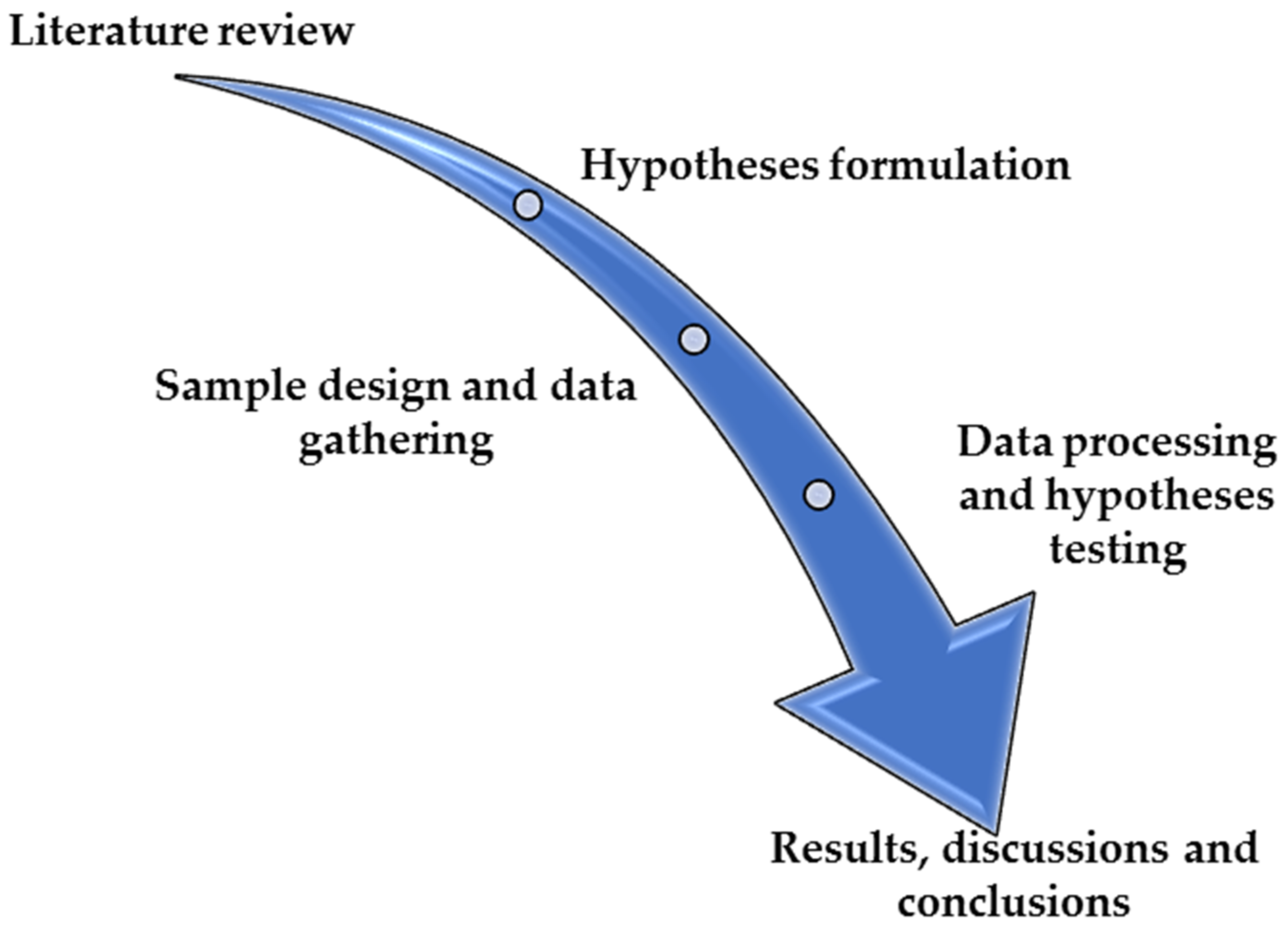 Sustainability 15 00265 g001