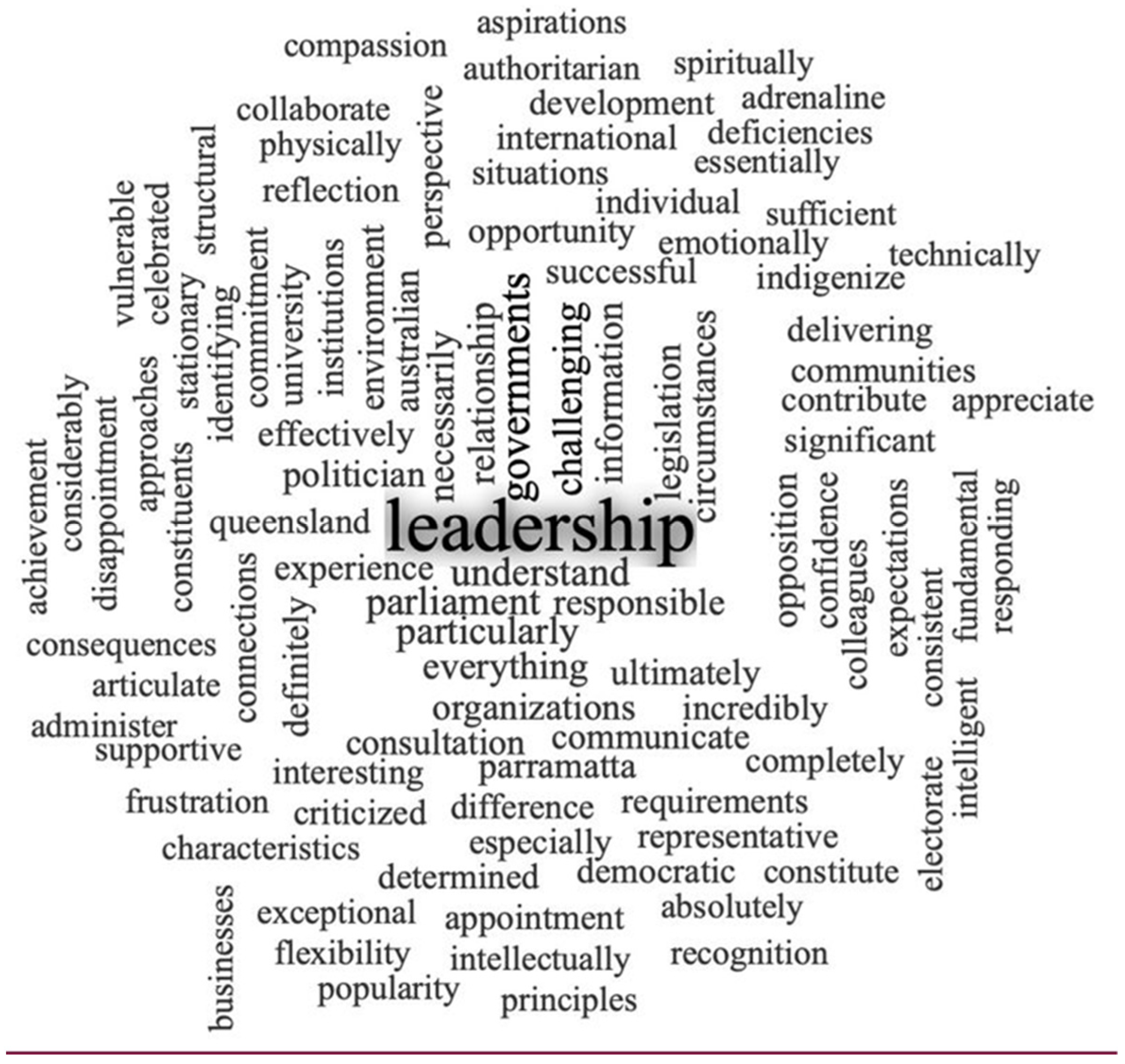 Sustainability 15 00266 g001