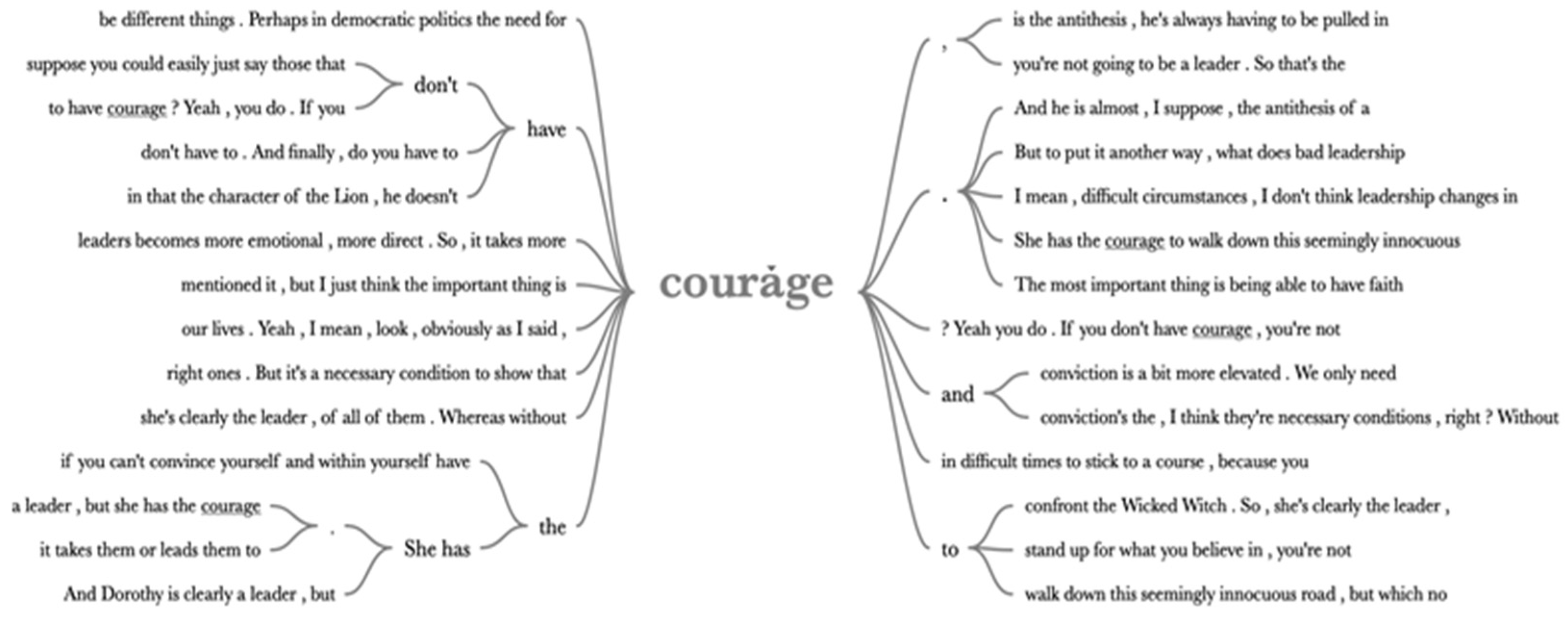 Sustainability 15 00266 g003