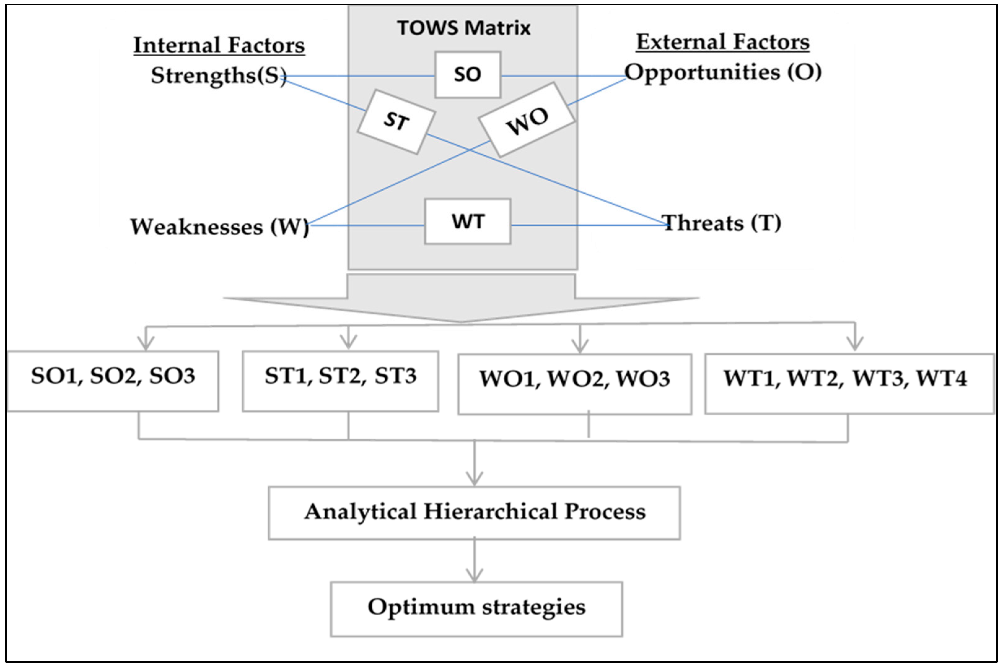 Sustainability 15 00267 g001 Sustainability 15 00267 g001