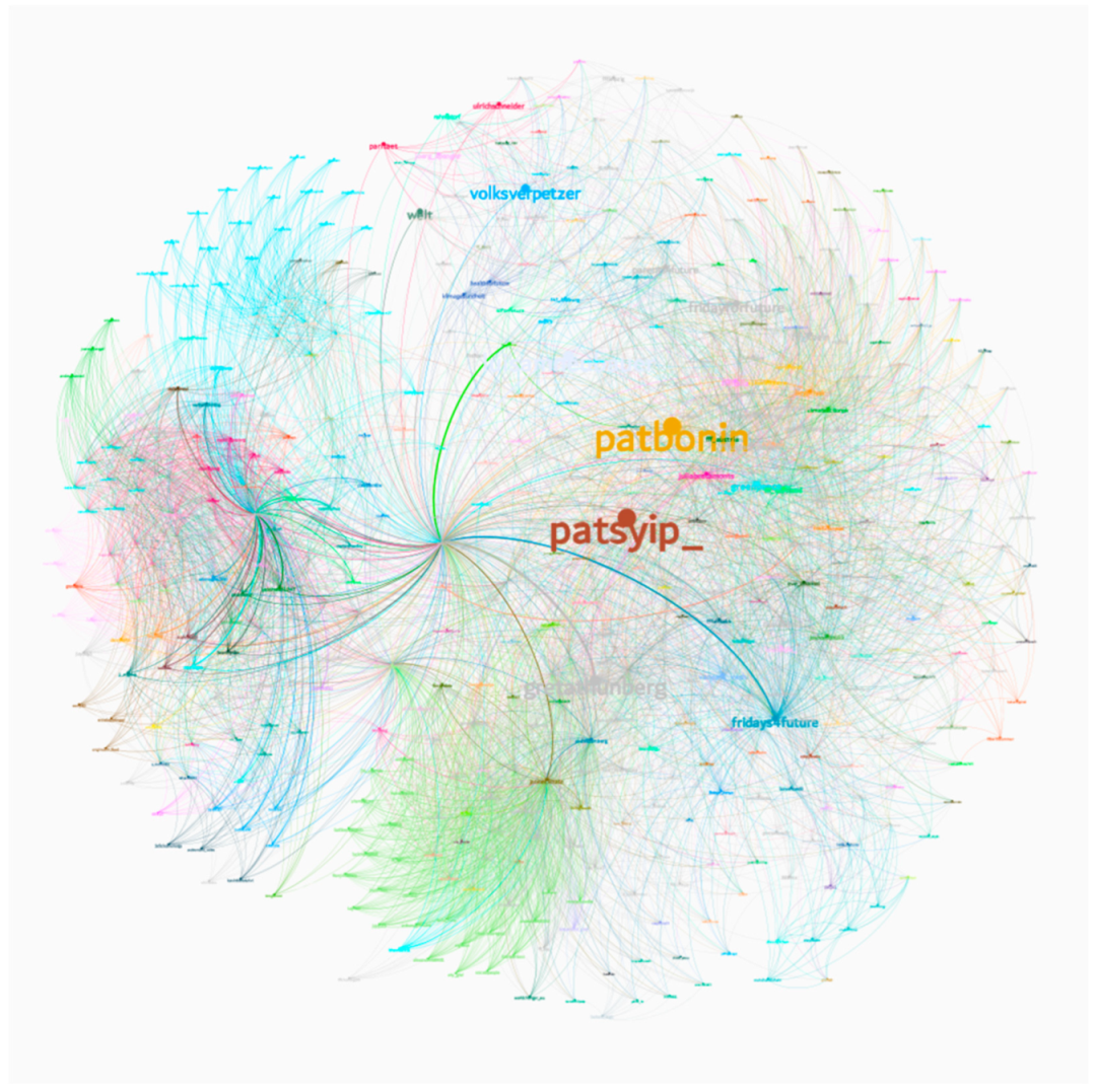 Sustainability 15 00268 g001