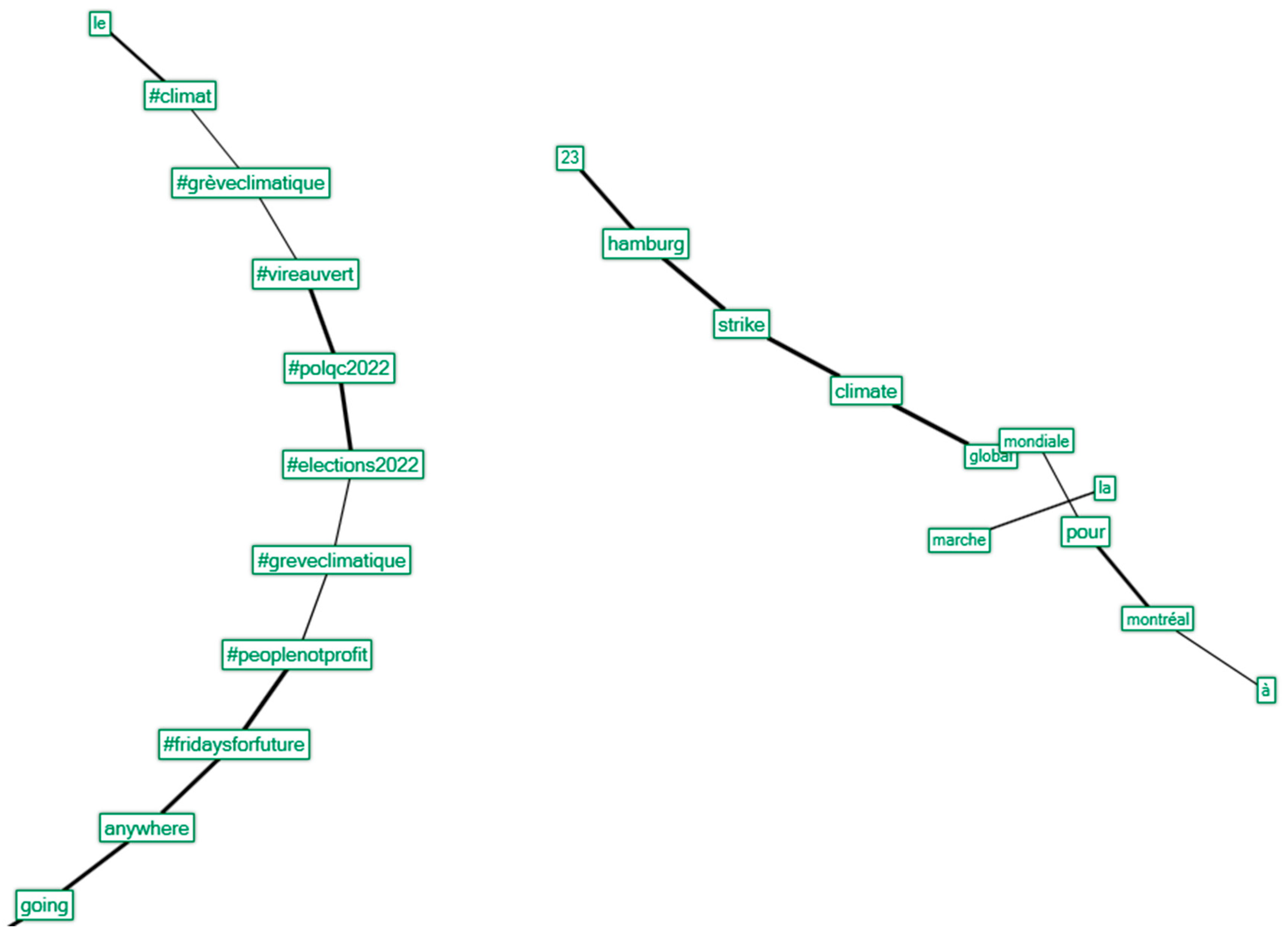 Sustainability 15 00268 g002