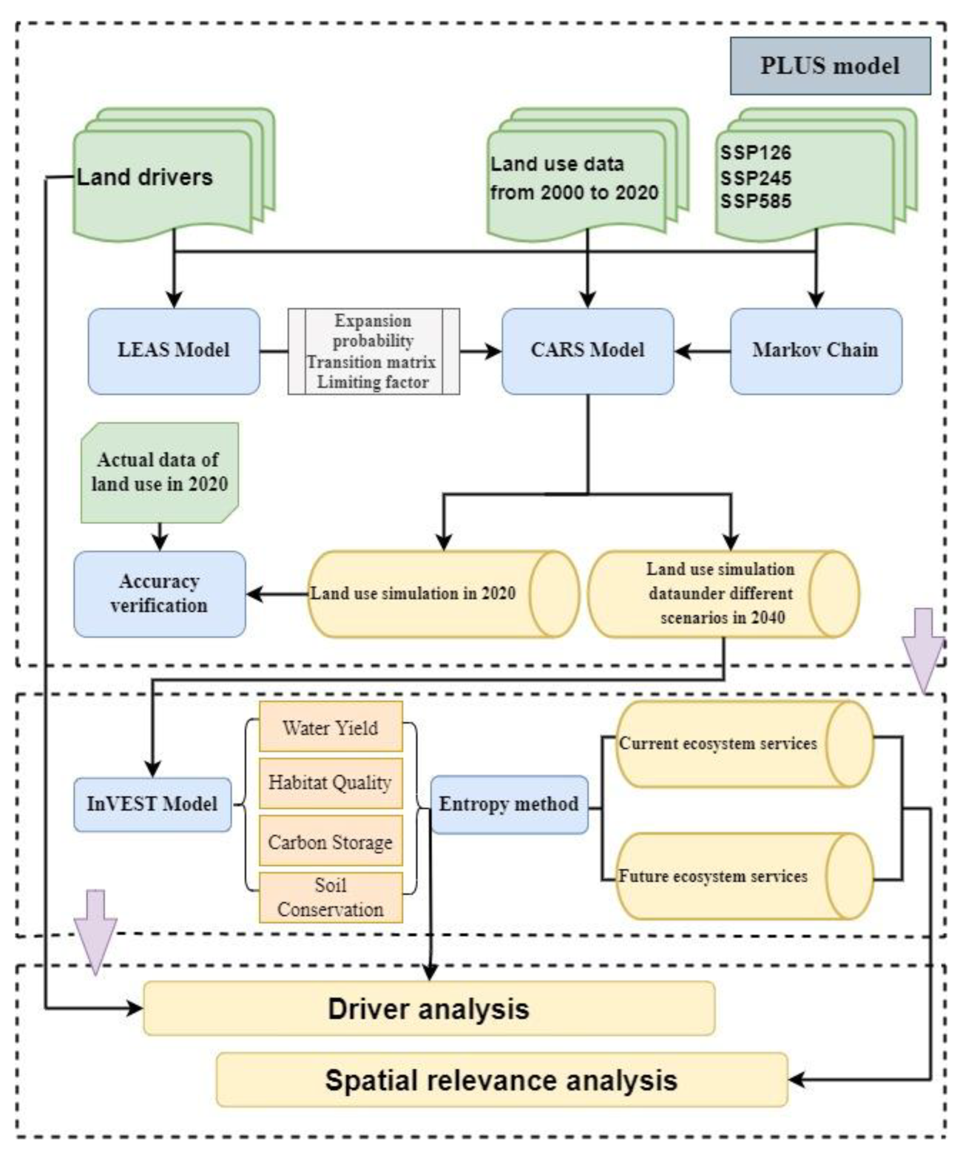 Sustainability 15 00271 g003