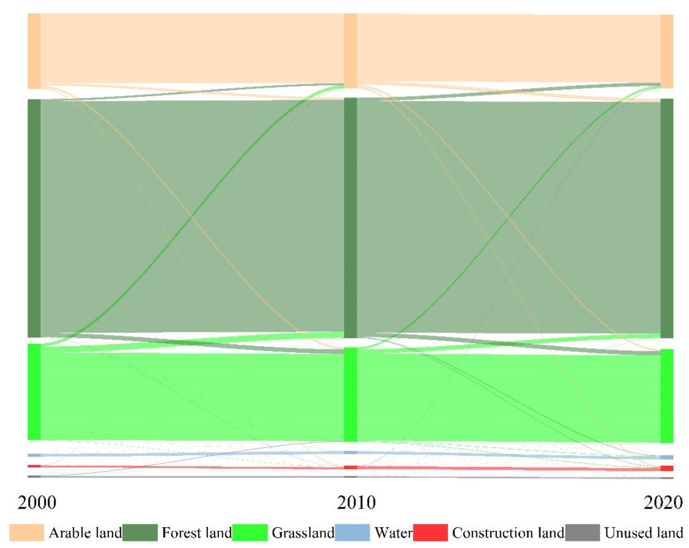 Sustainability 15 00271 g006
