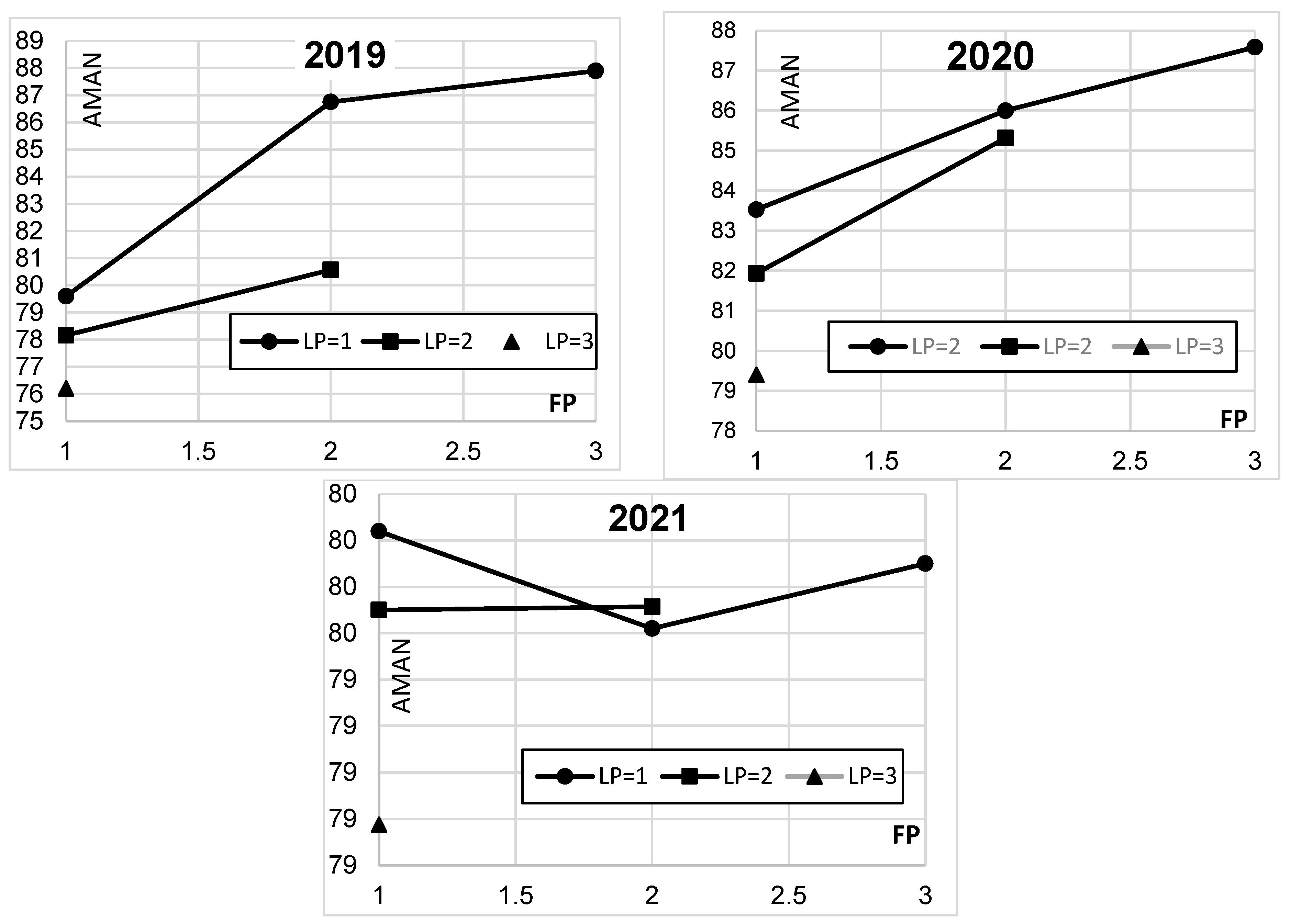 Sustainability 15 00272 g002