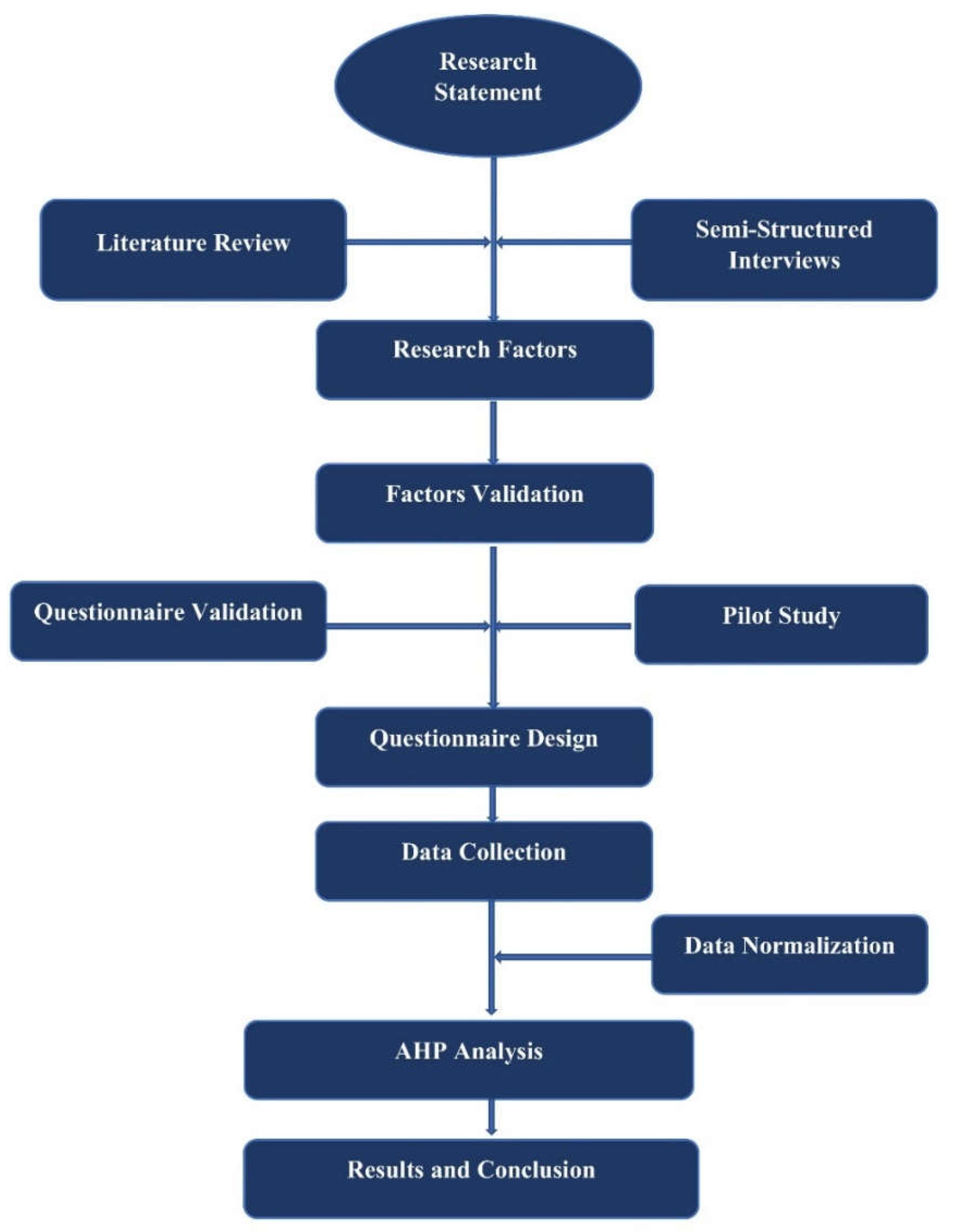 Sustainability 15 00274 g001