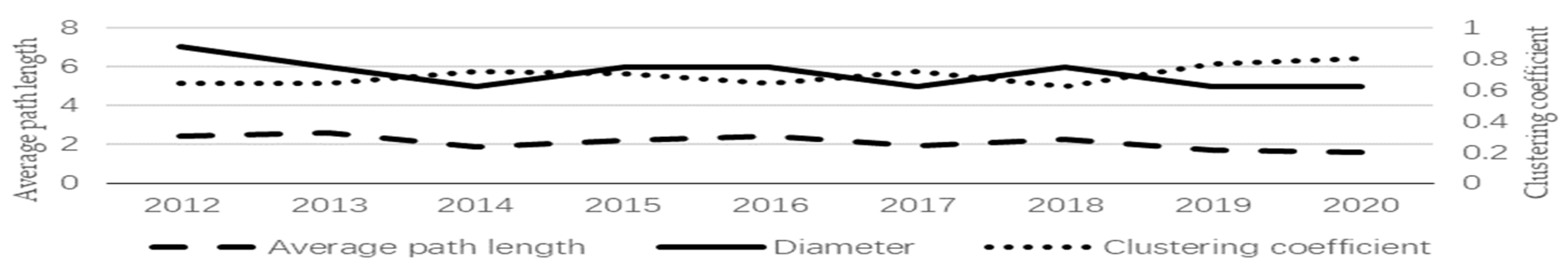 Sustainability 15 00276 g002