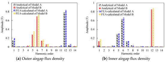 Sustainability 15 00281 g003a Sustainability 15 00281 g003a