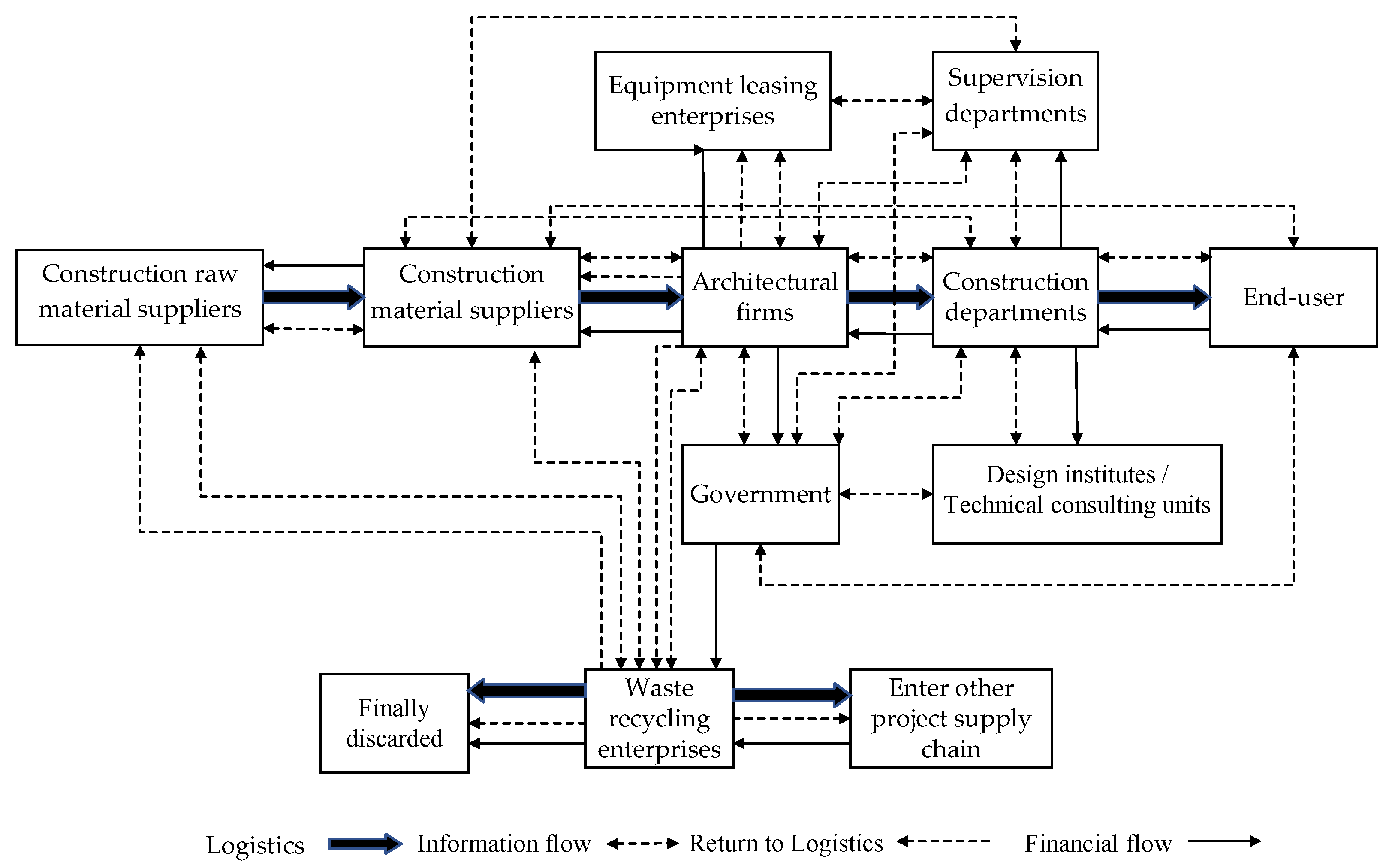 Sustainability 15 00285 g001
