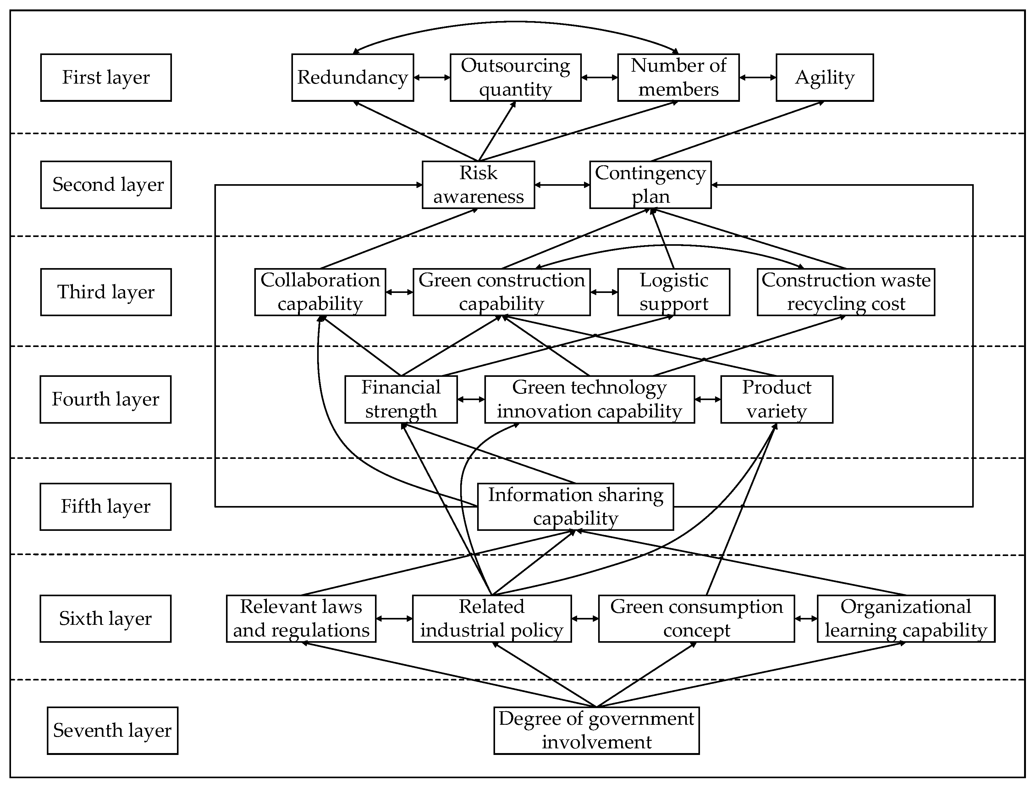 Sustainability 15 00285 g002