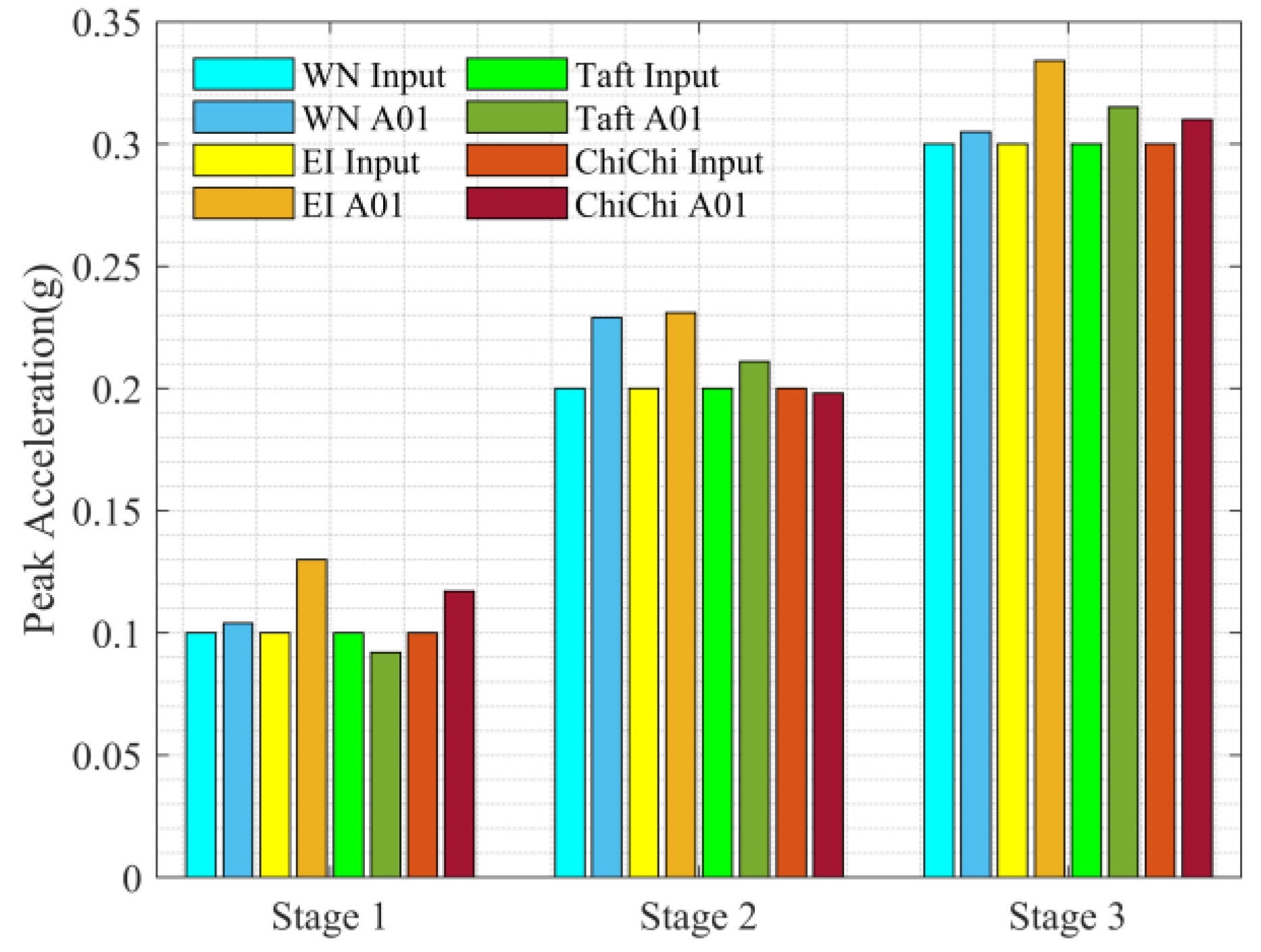 Sustainability 15 00286 g005
