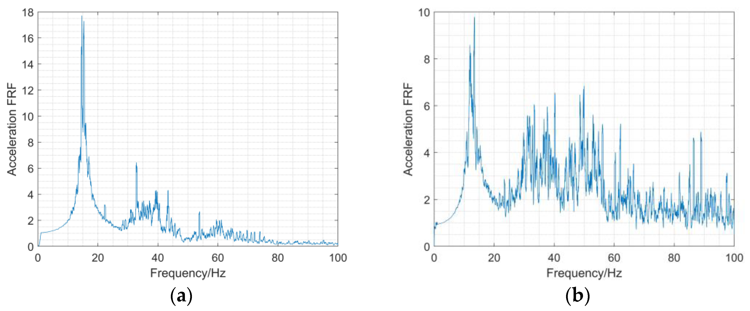 Sustainability 15 00286 g007