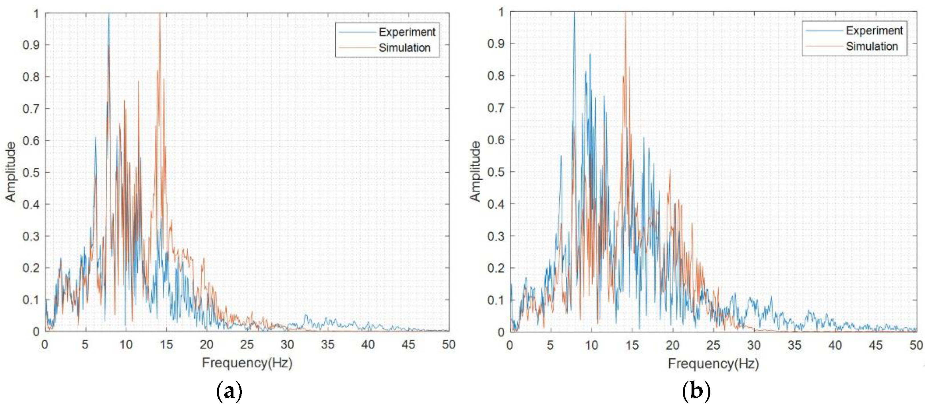 Sustainability 15 00286 g010