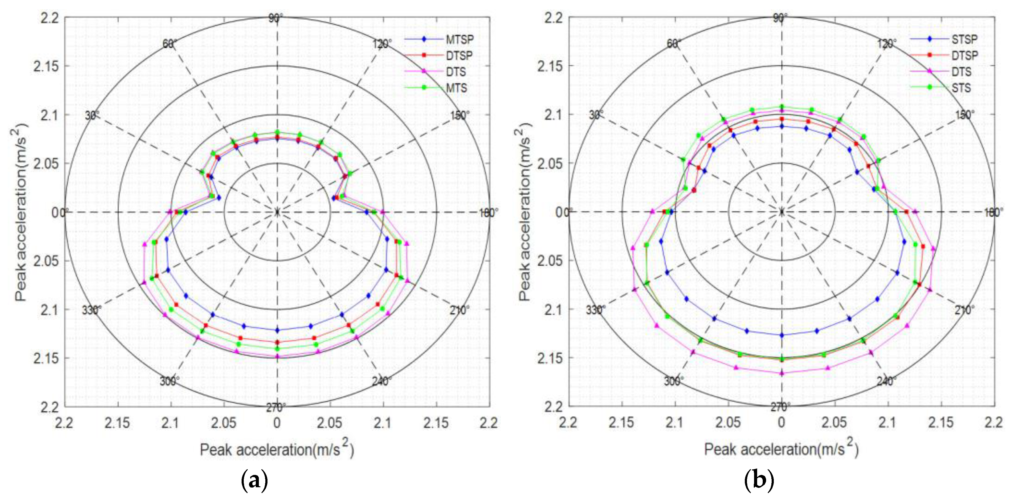 Sustainability 15 00286 g021