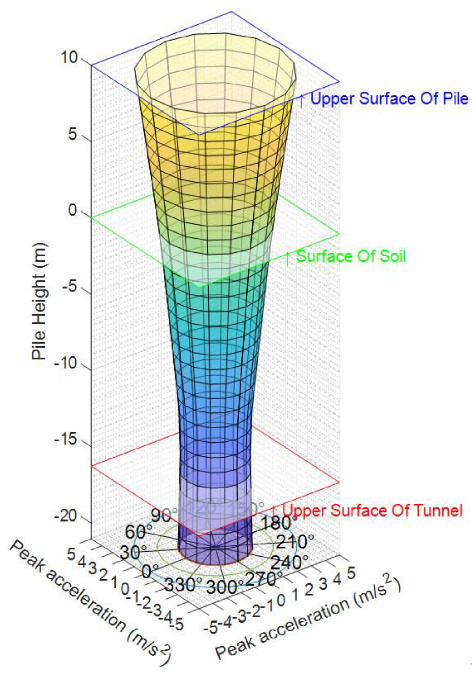 Sustainability 15 00286 g022